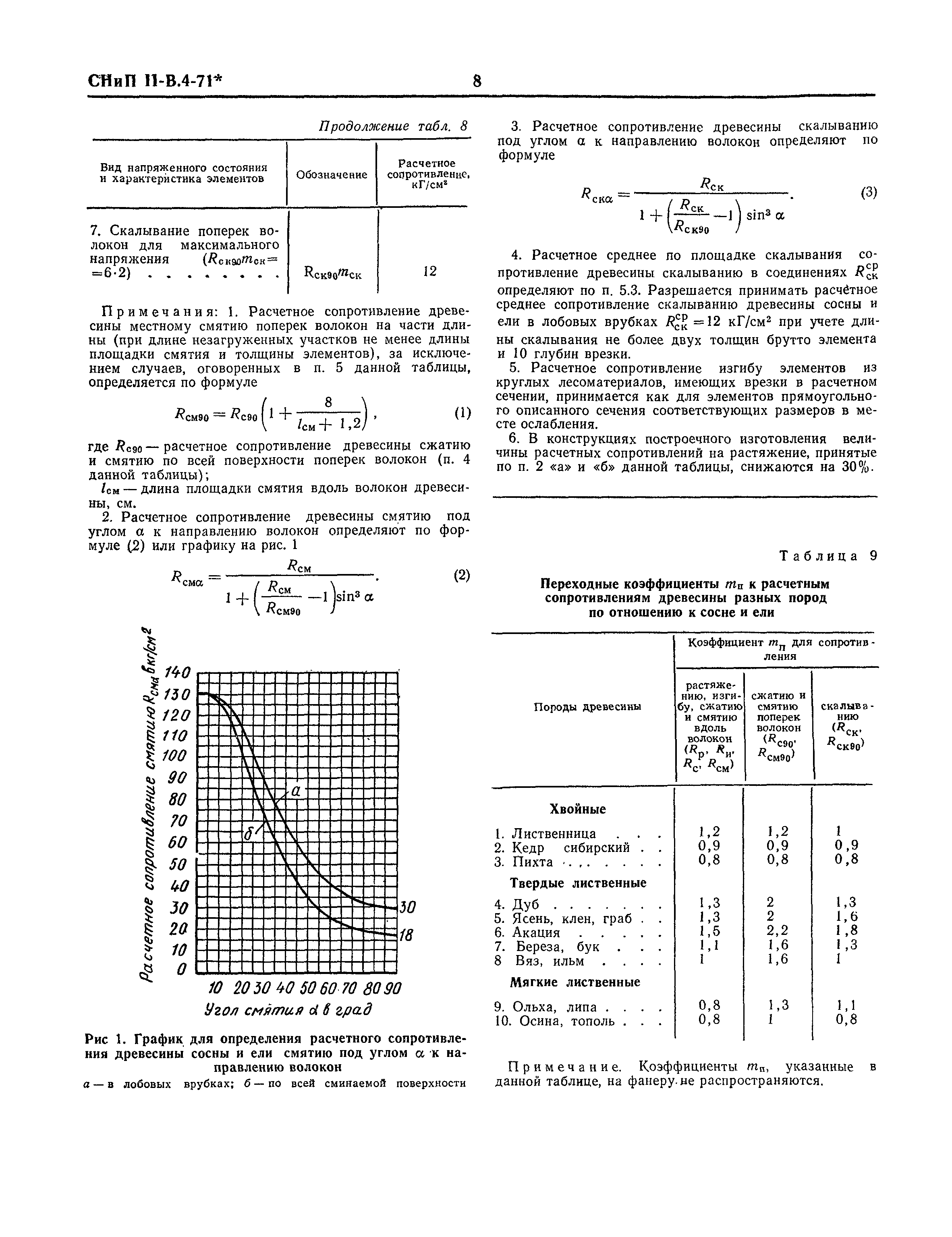 СНиП II-В.4-71*