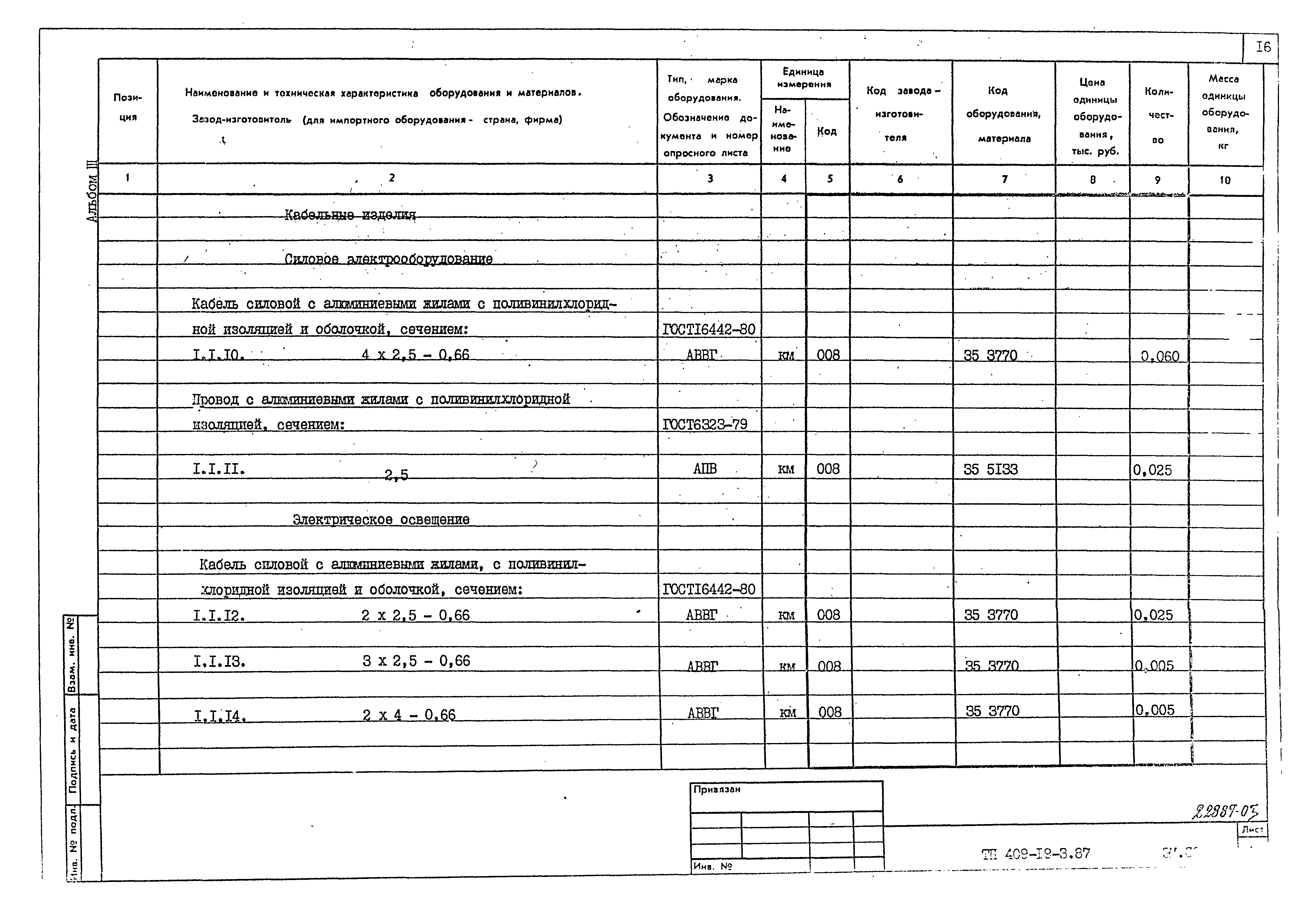 Типовой проект 409-19-3.87