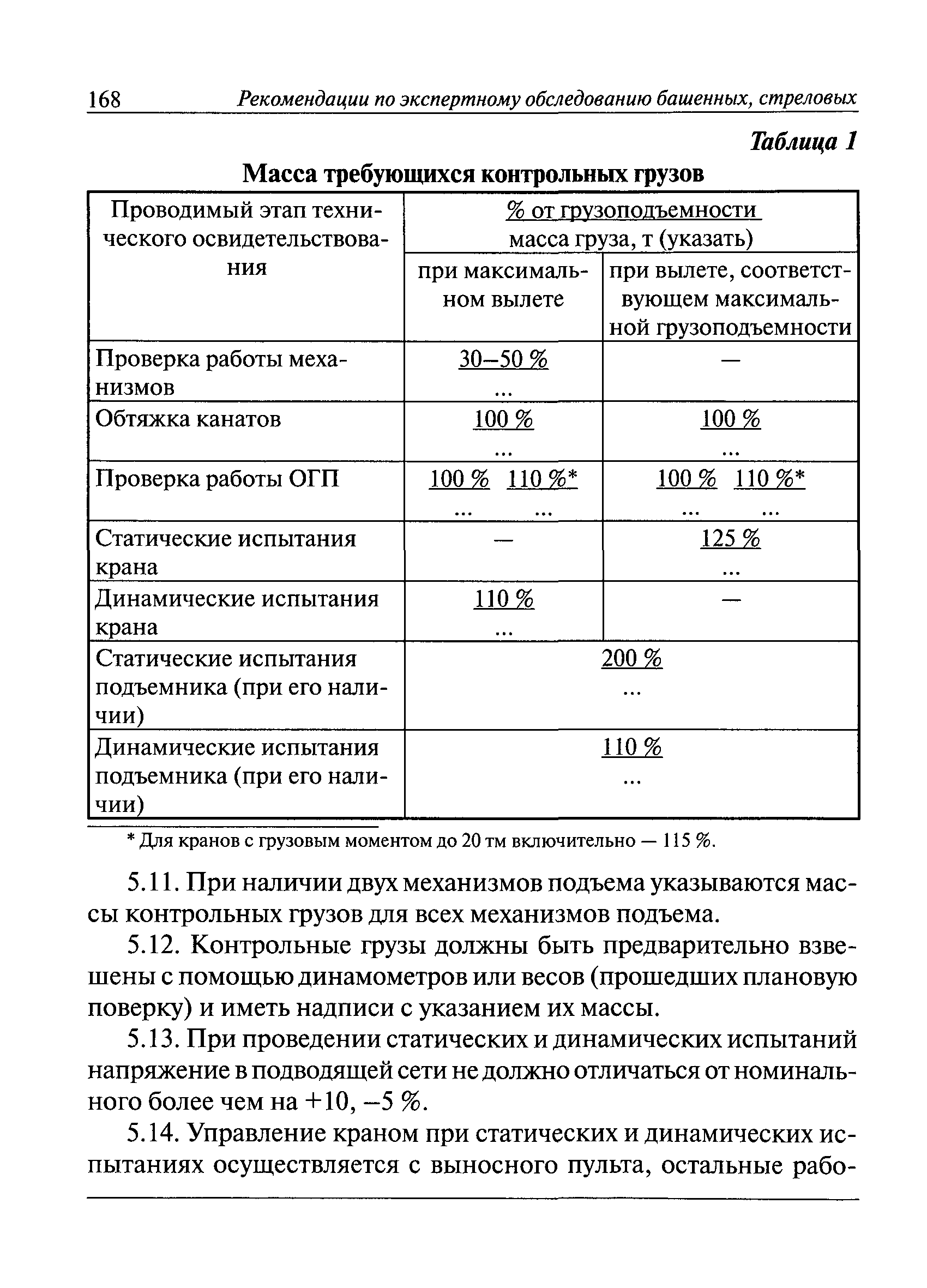 ИТОс 22-01-01