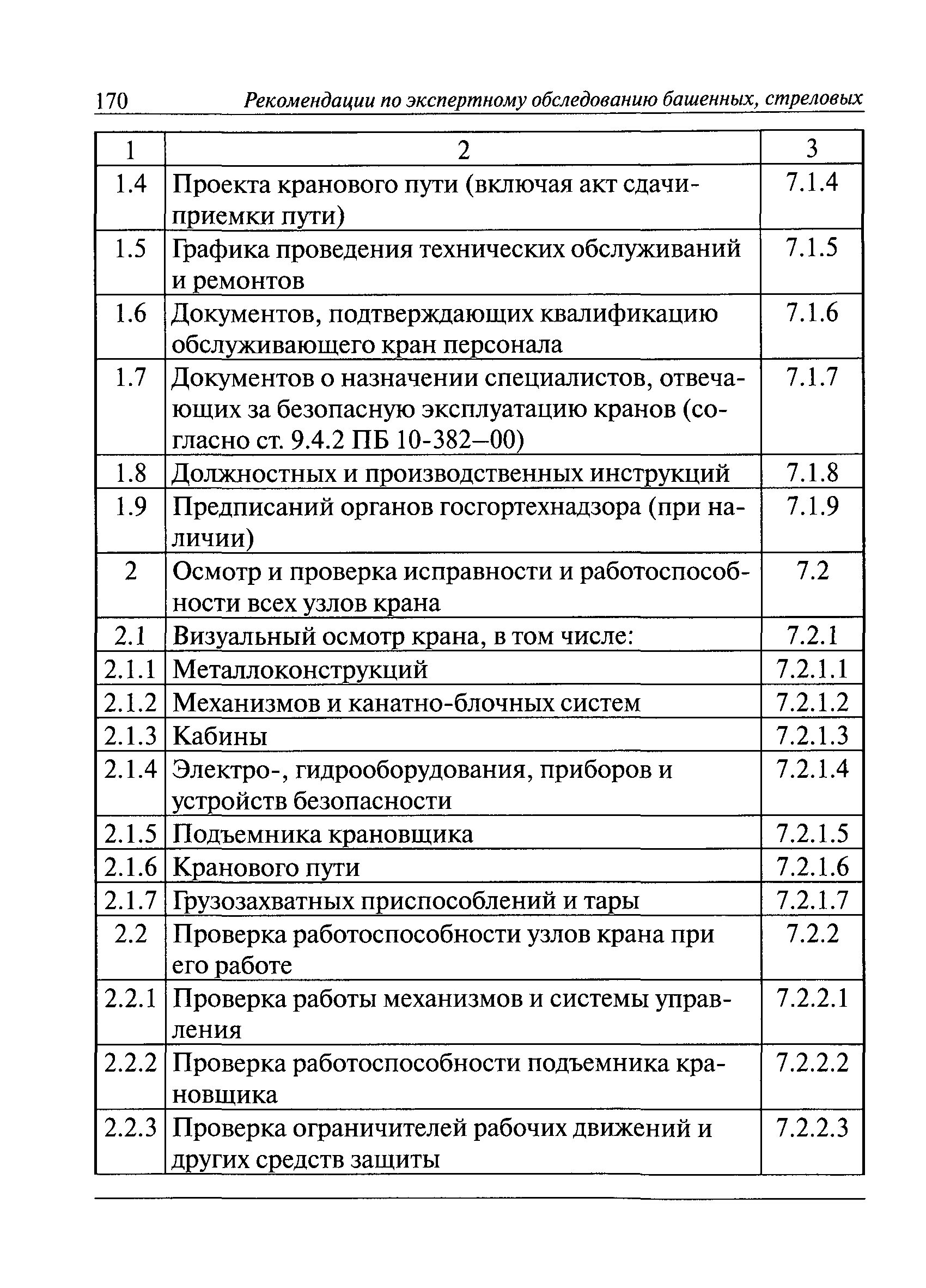 ИТОс 22-01-01