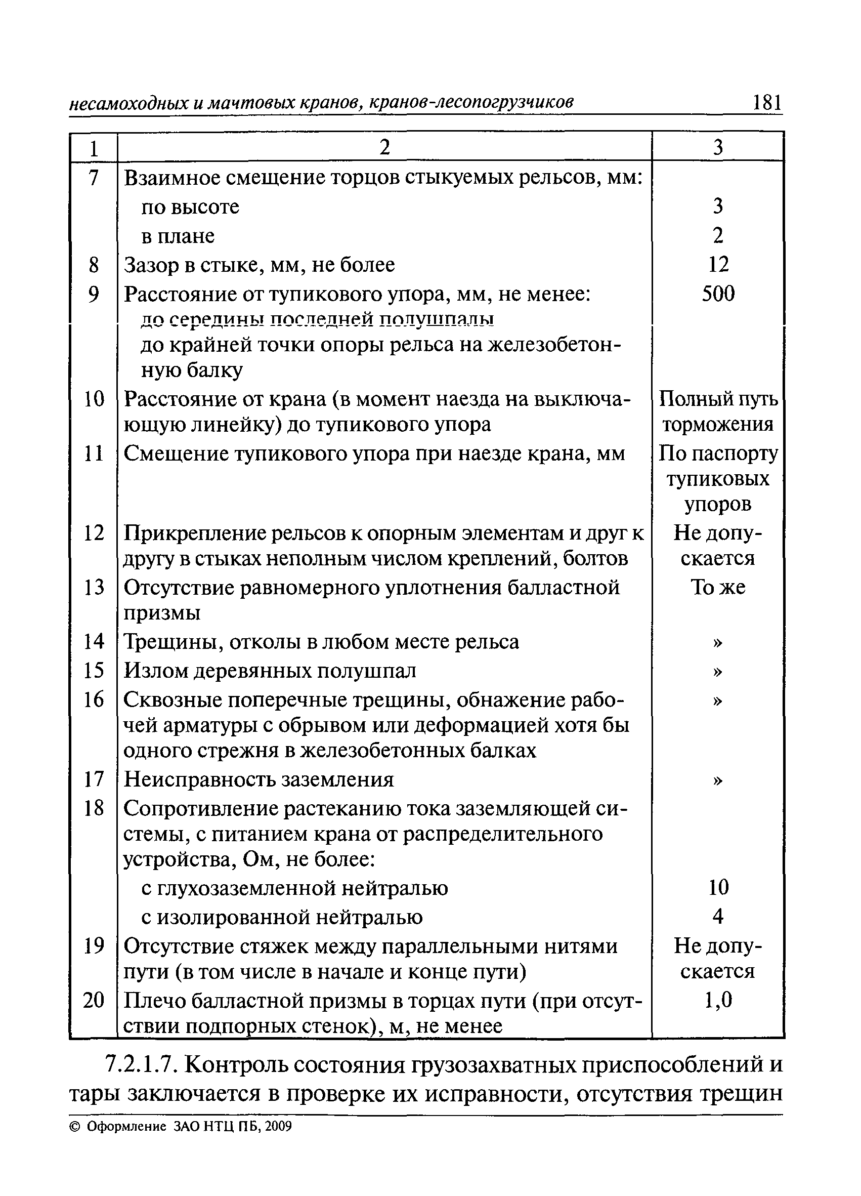 ИТОс 22-01-01