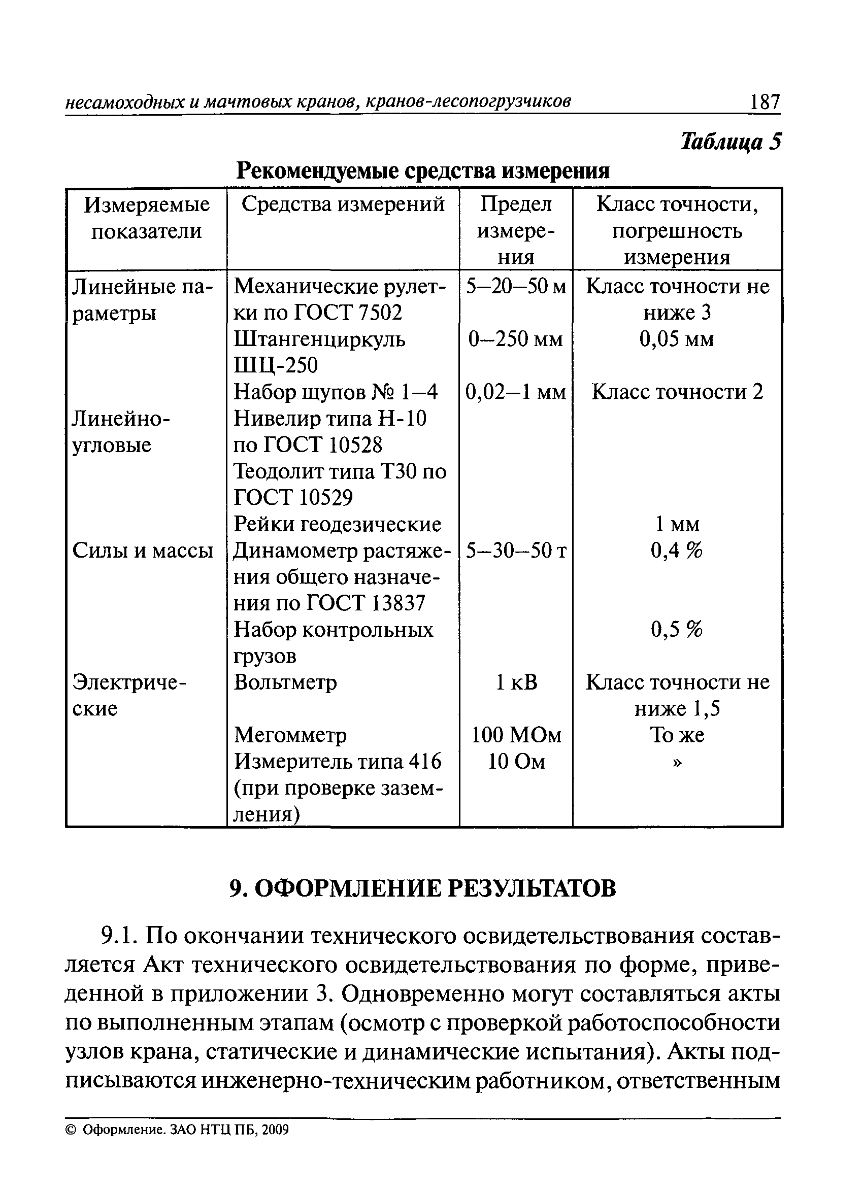 ИТОс 22-01-01