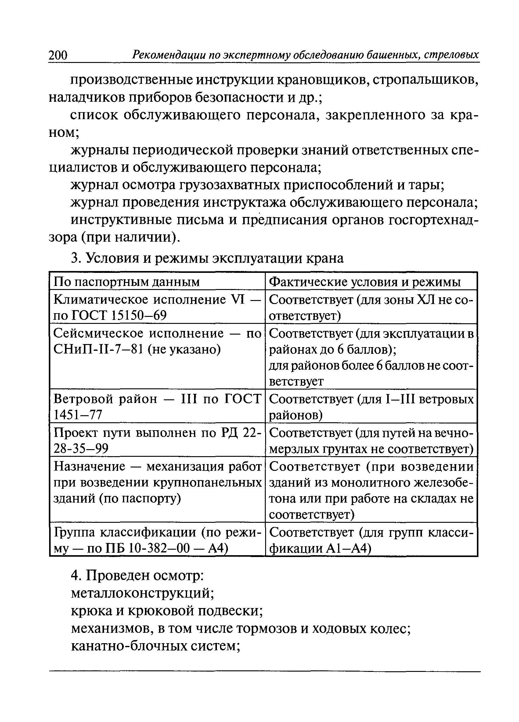 ИТОс 22-01-01