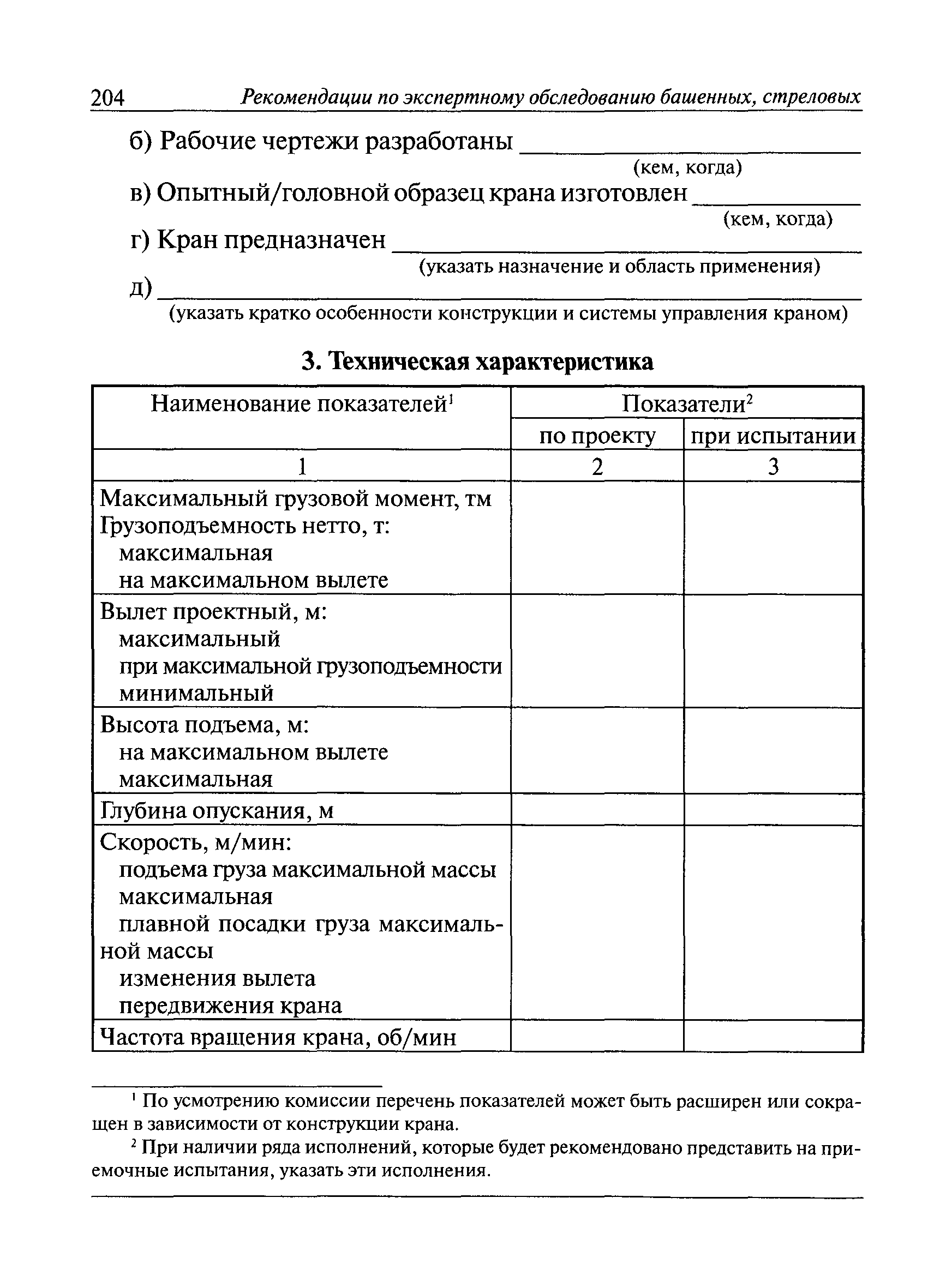 ИТОс 22-01-01