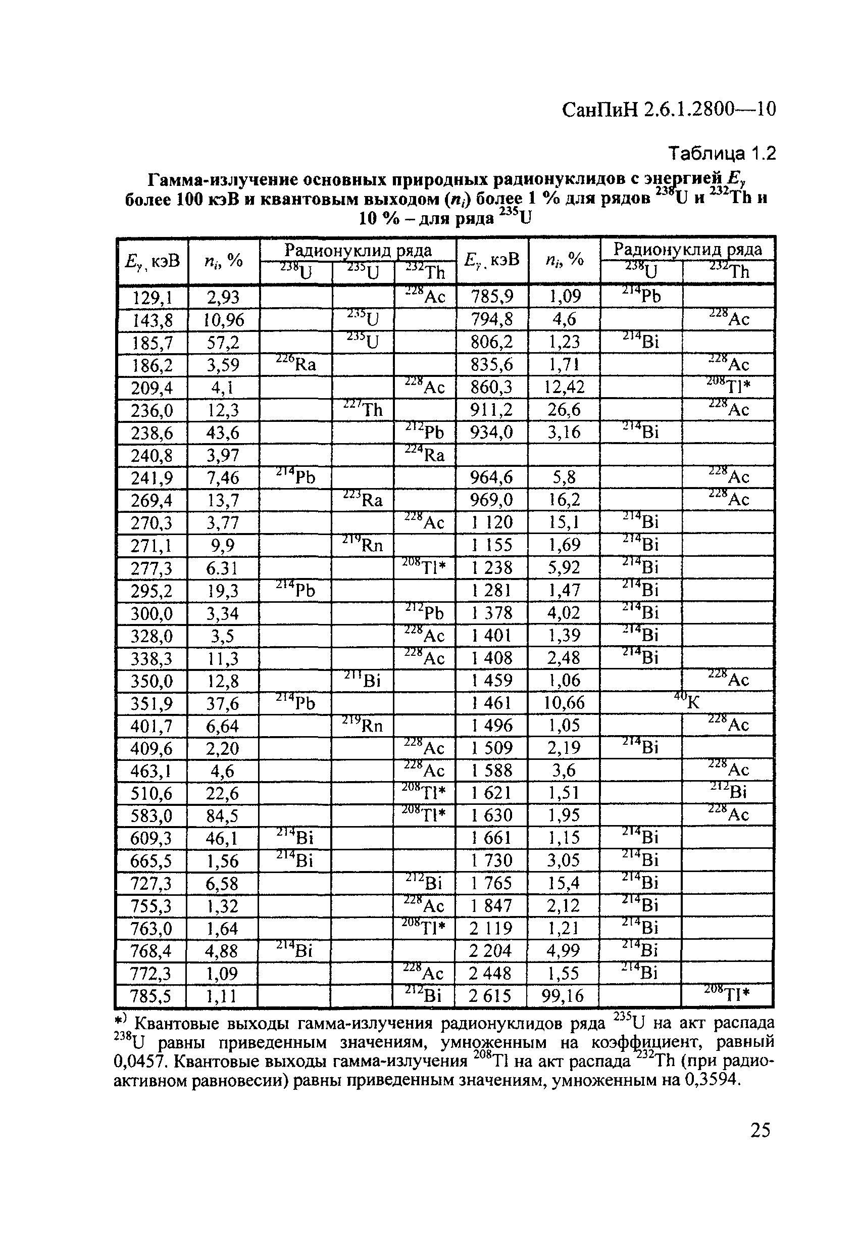 СанПиН 2.6.1.2800-10