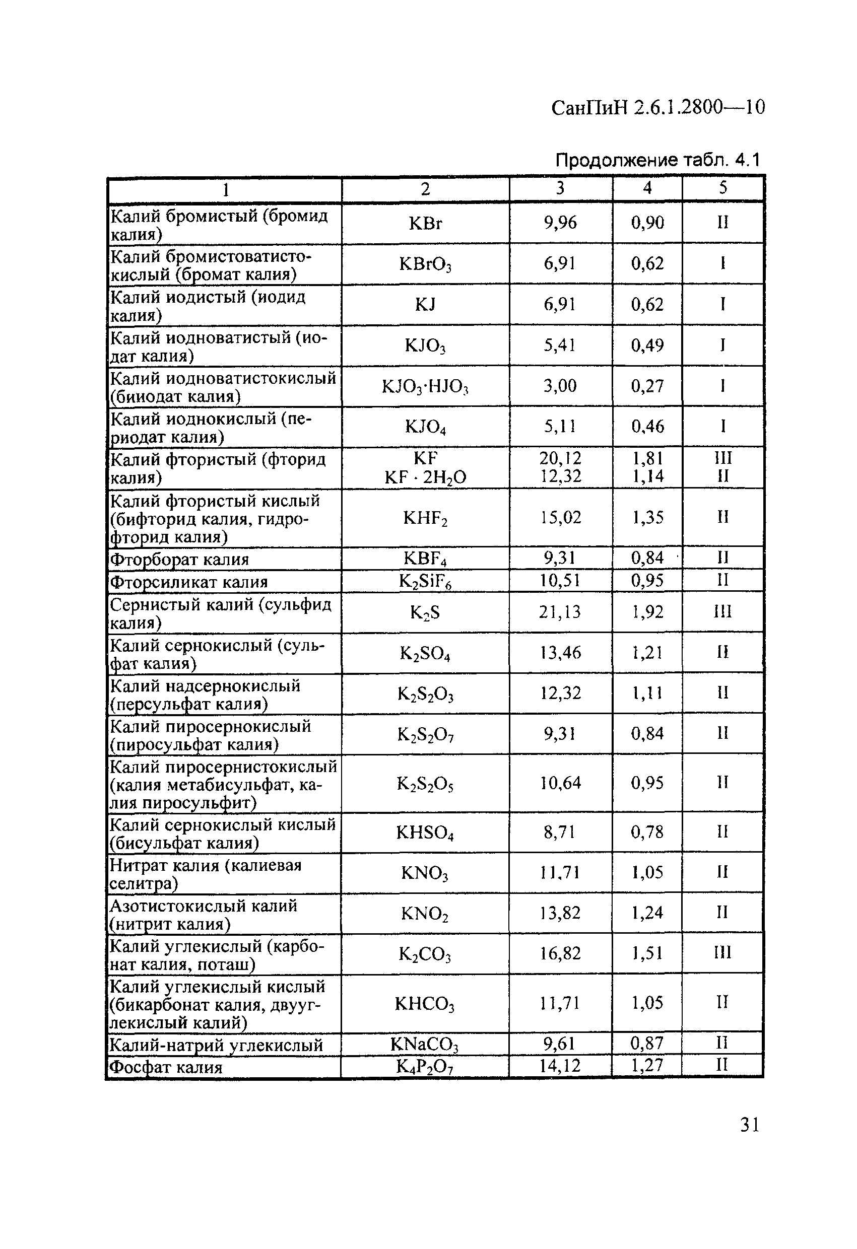 СанПиН 2.6.1.2800-10