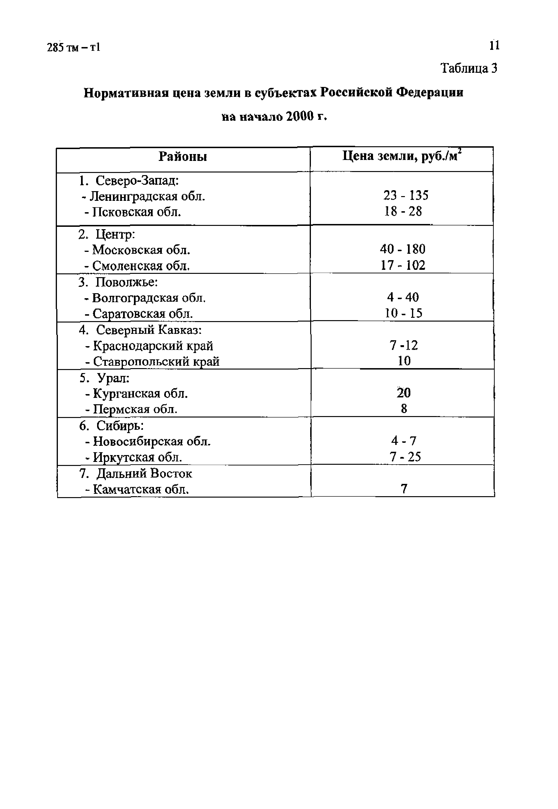 285 тм-т1