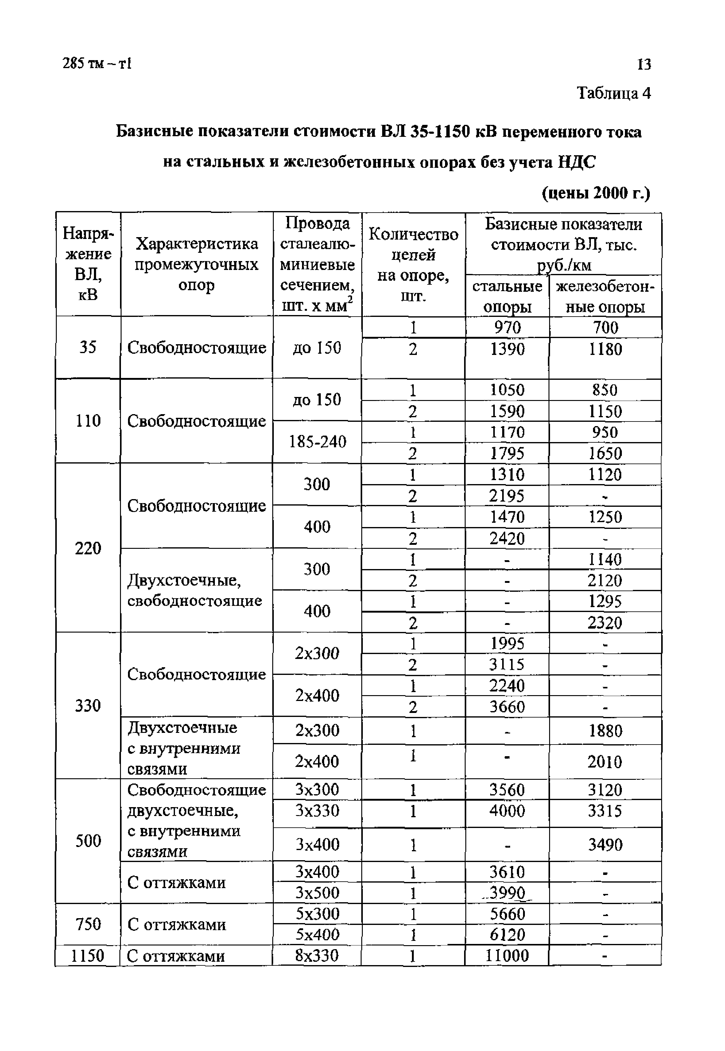 285 тм-т1