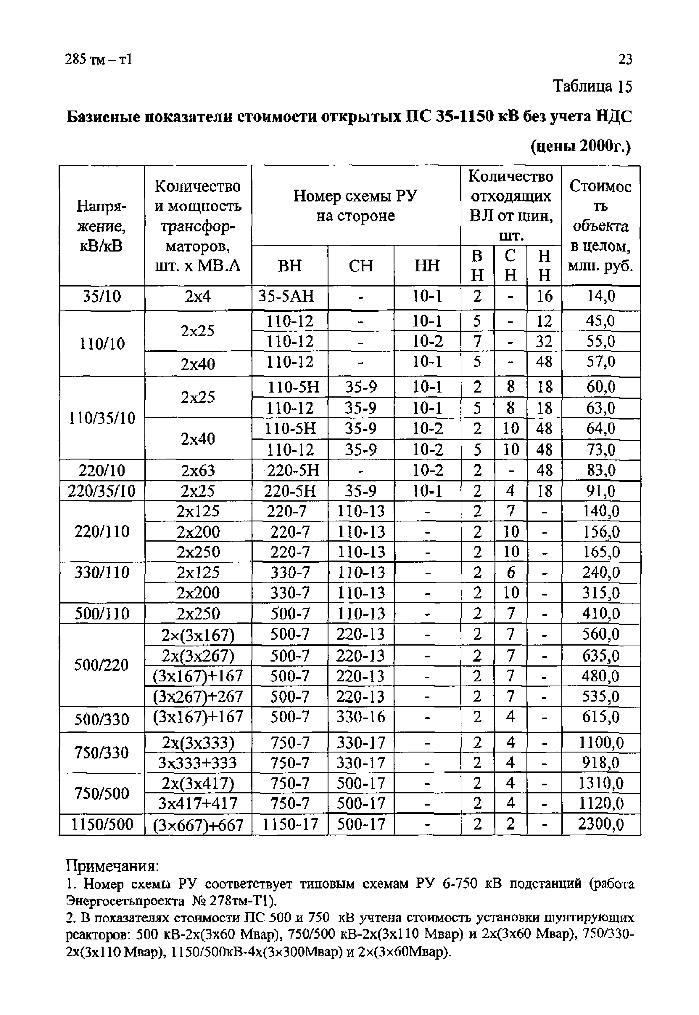 285 тм-т1