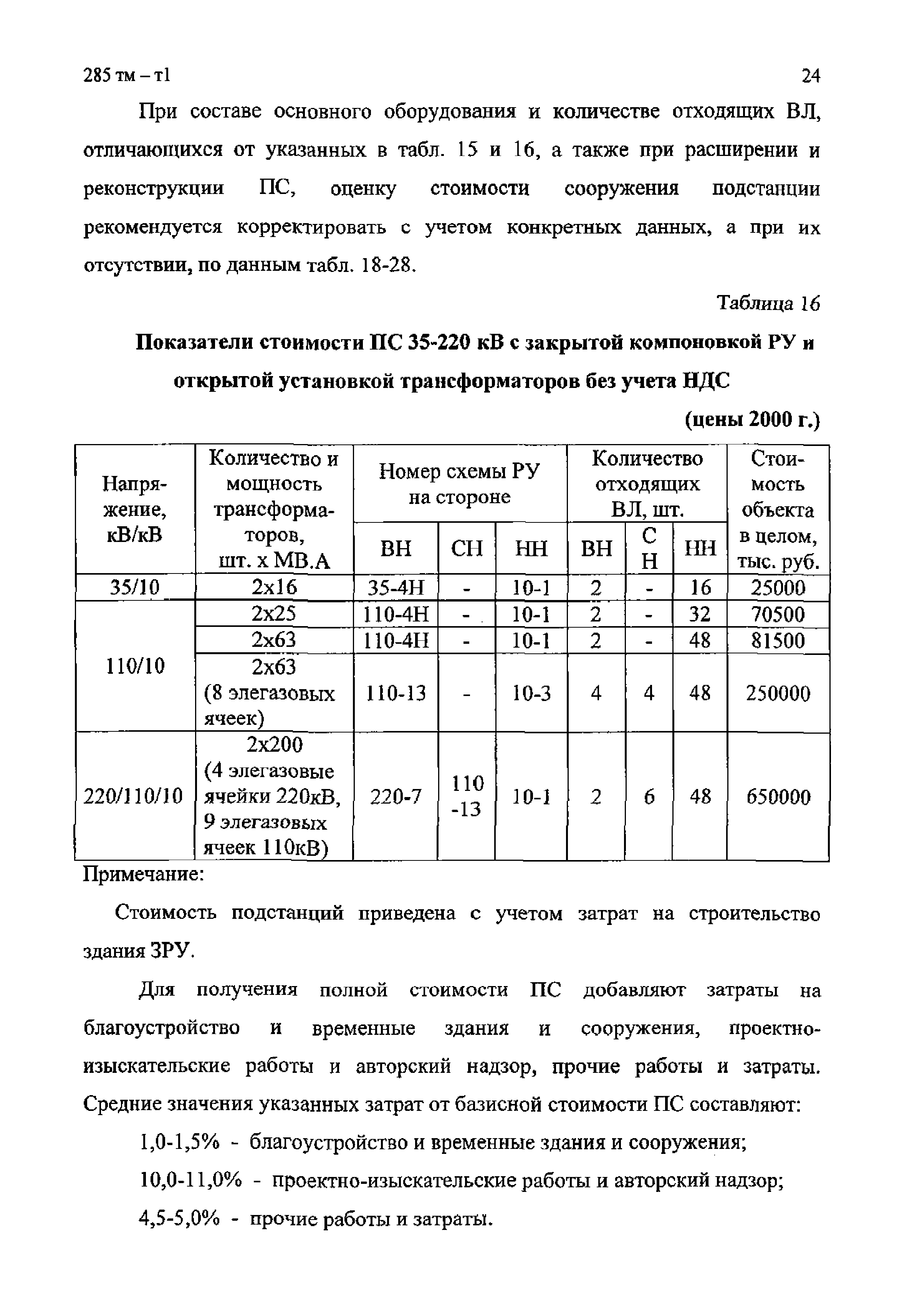 285 тм-т1