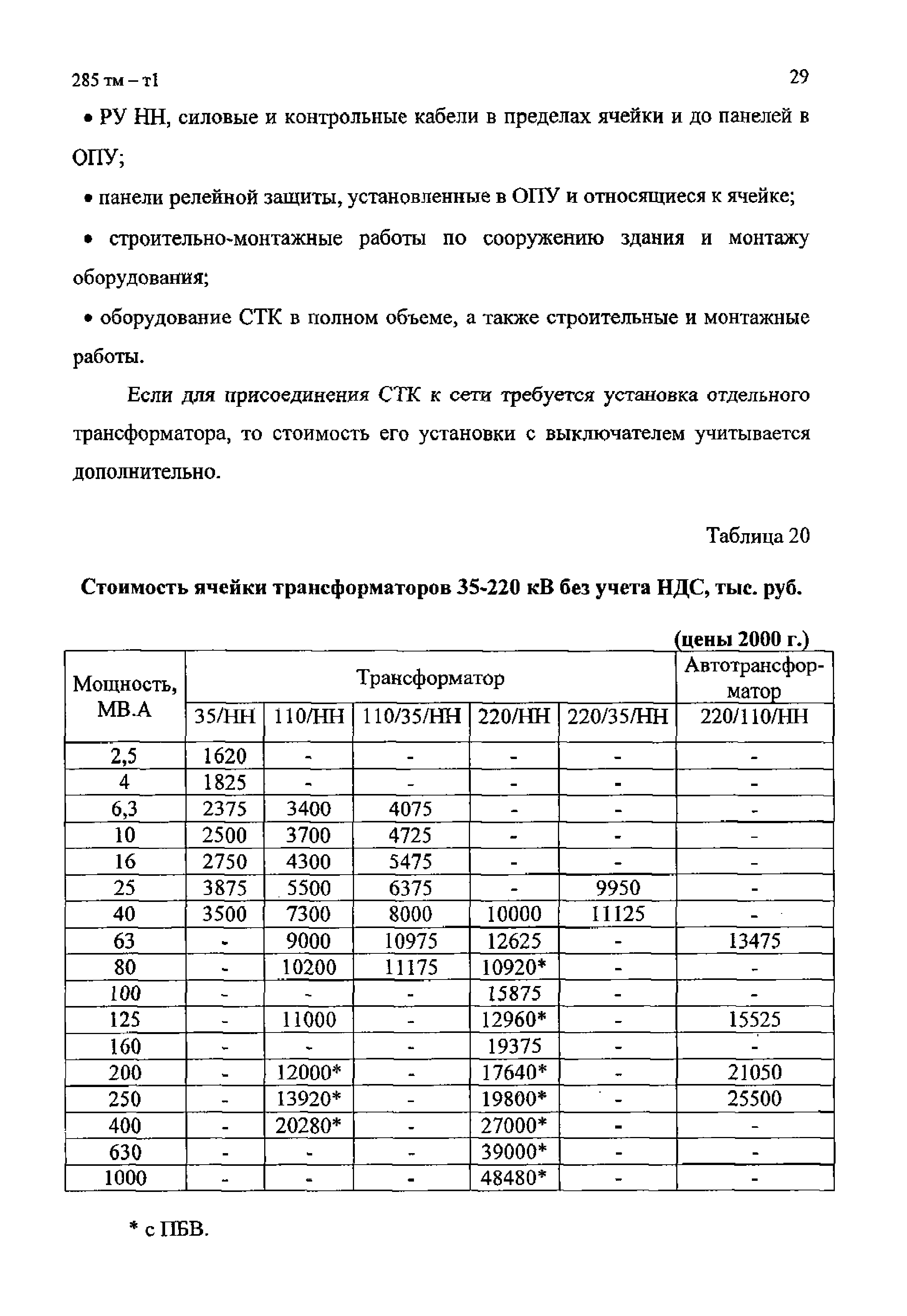 285 тм-т1