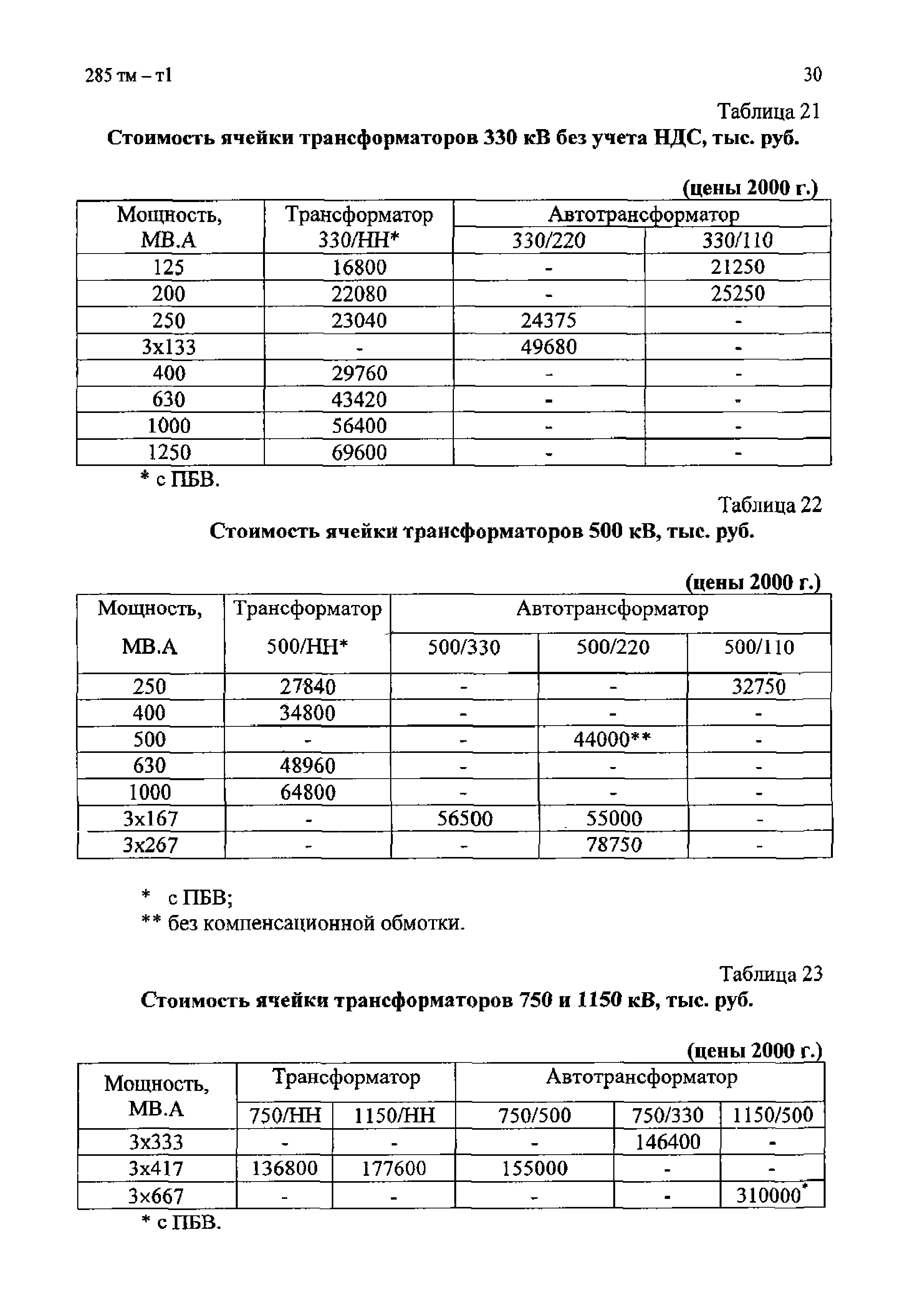 285 тм-т1