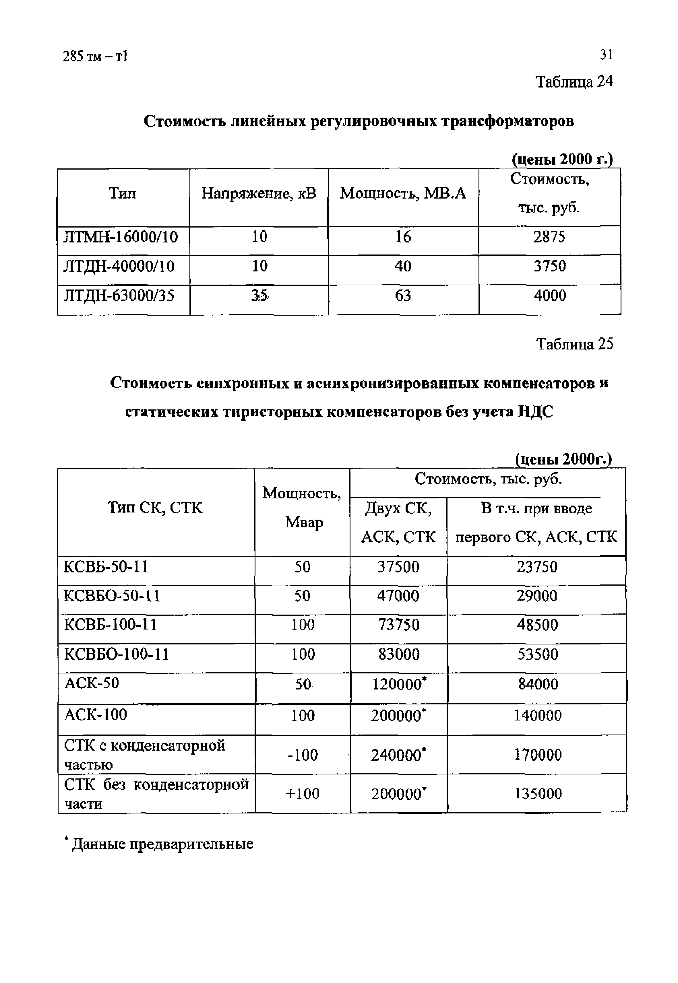 285 тм-т1