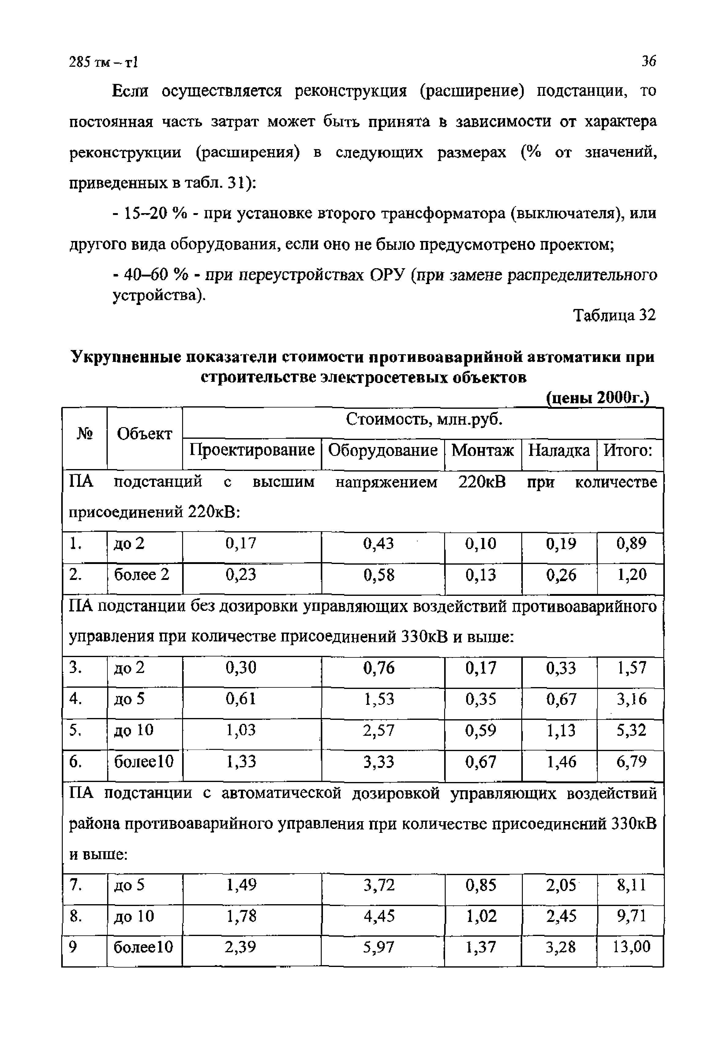 285 тм-т1