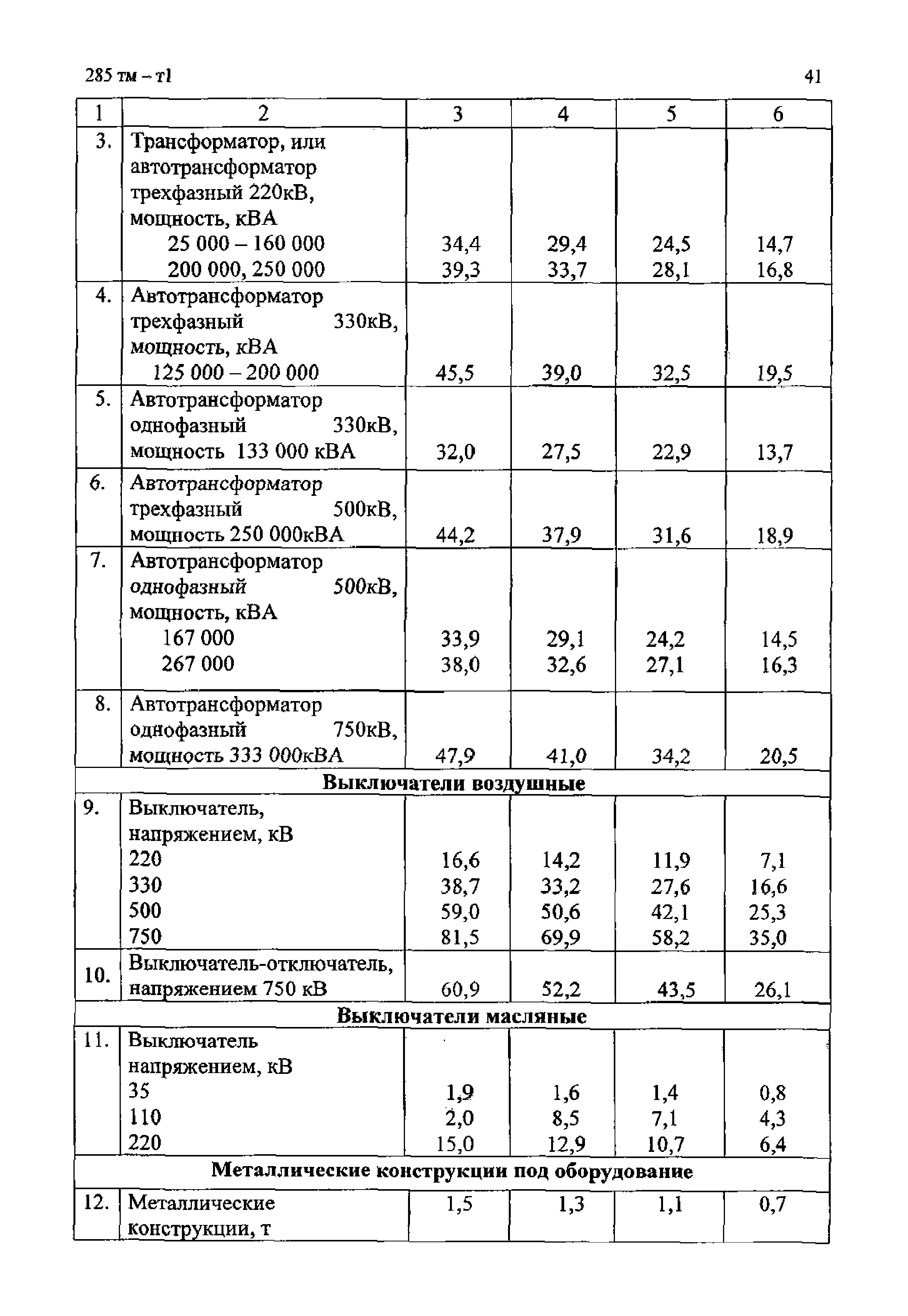 285 тм-т1