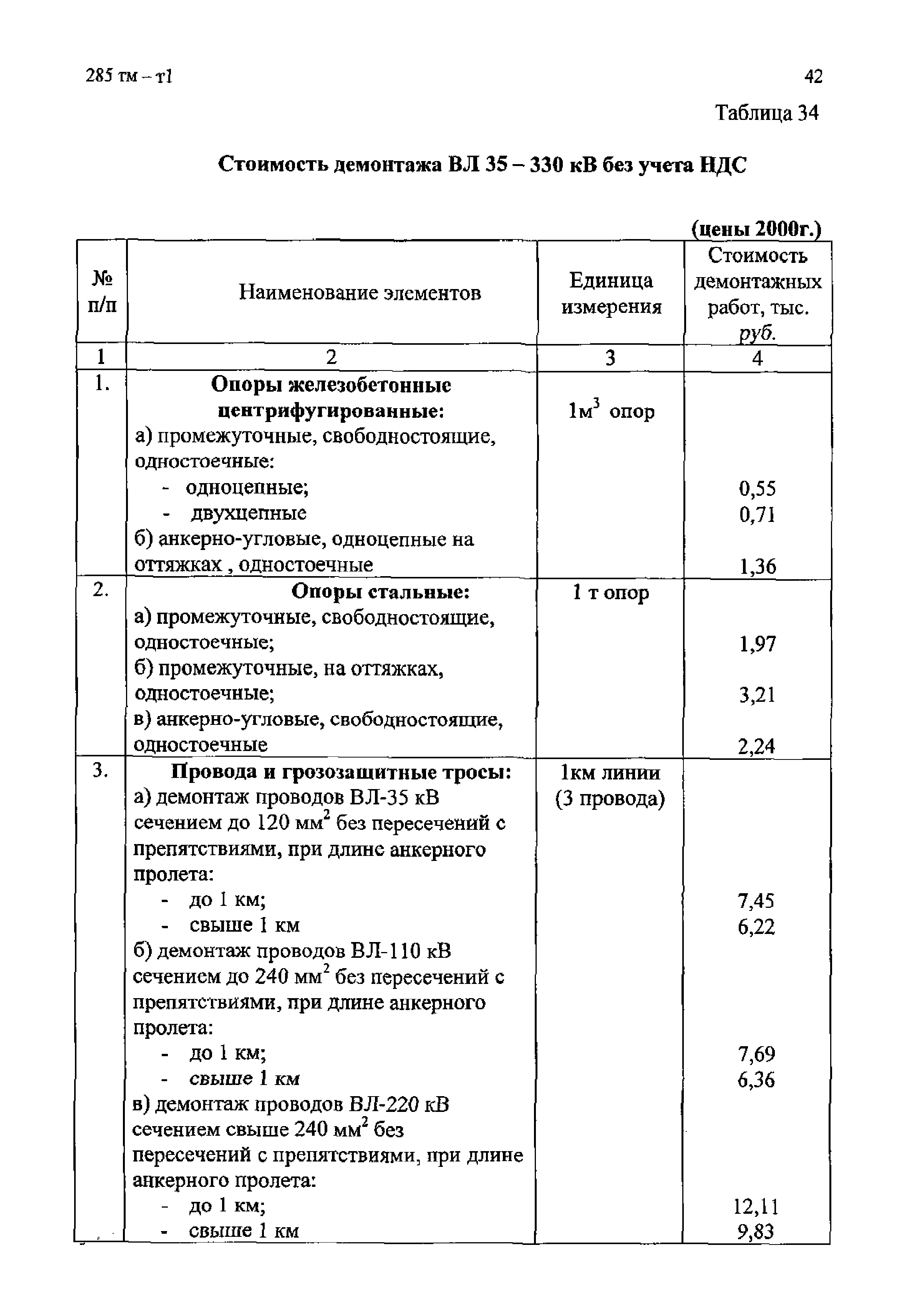 285 тм-т1