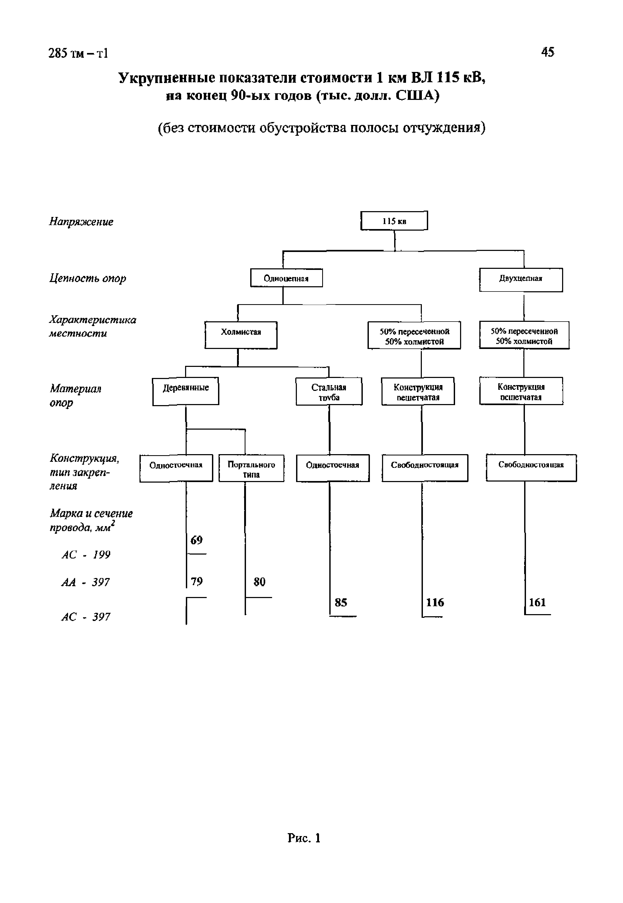 285 тм-т1