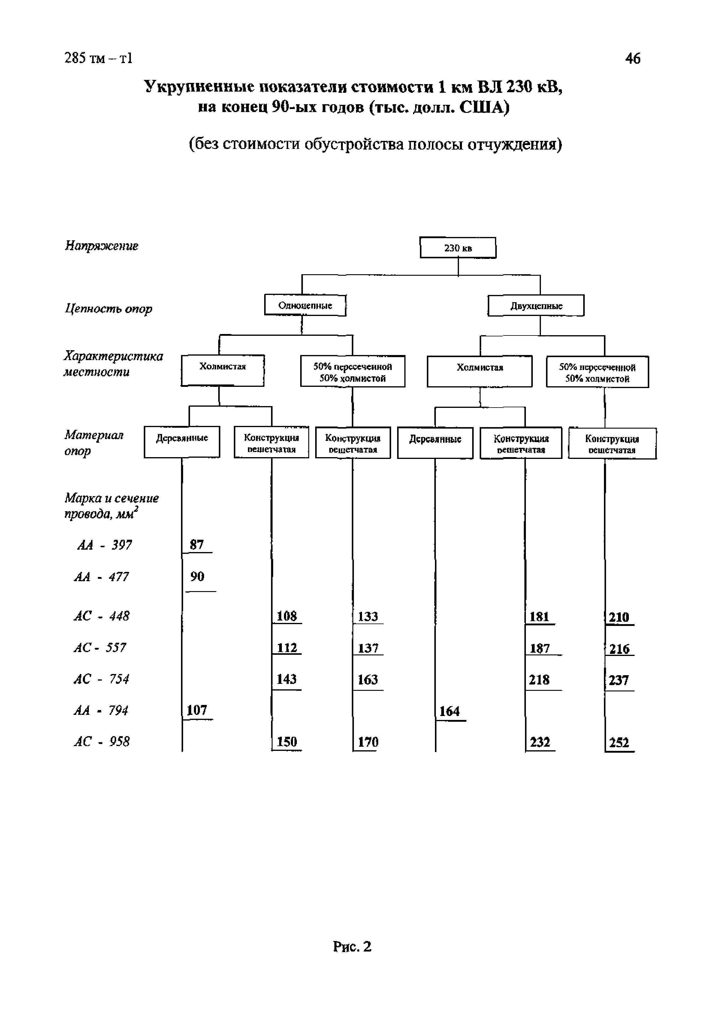 285 тм-т1