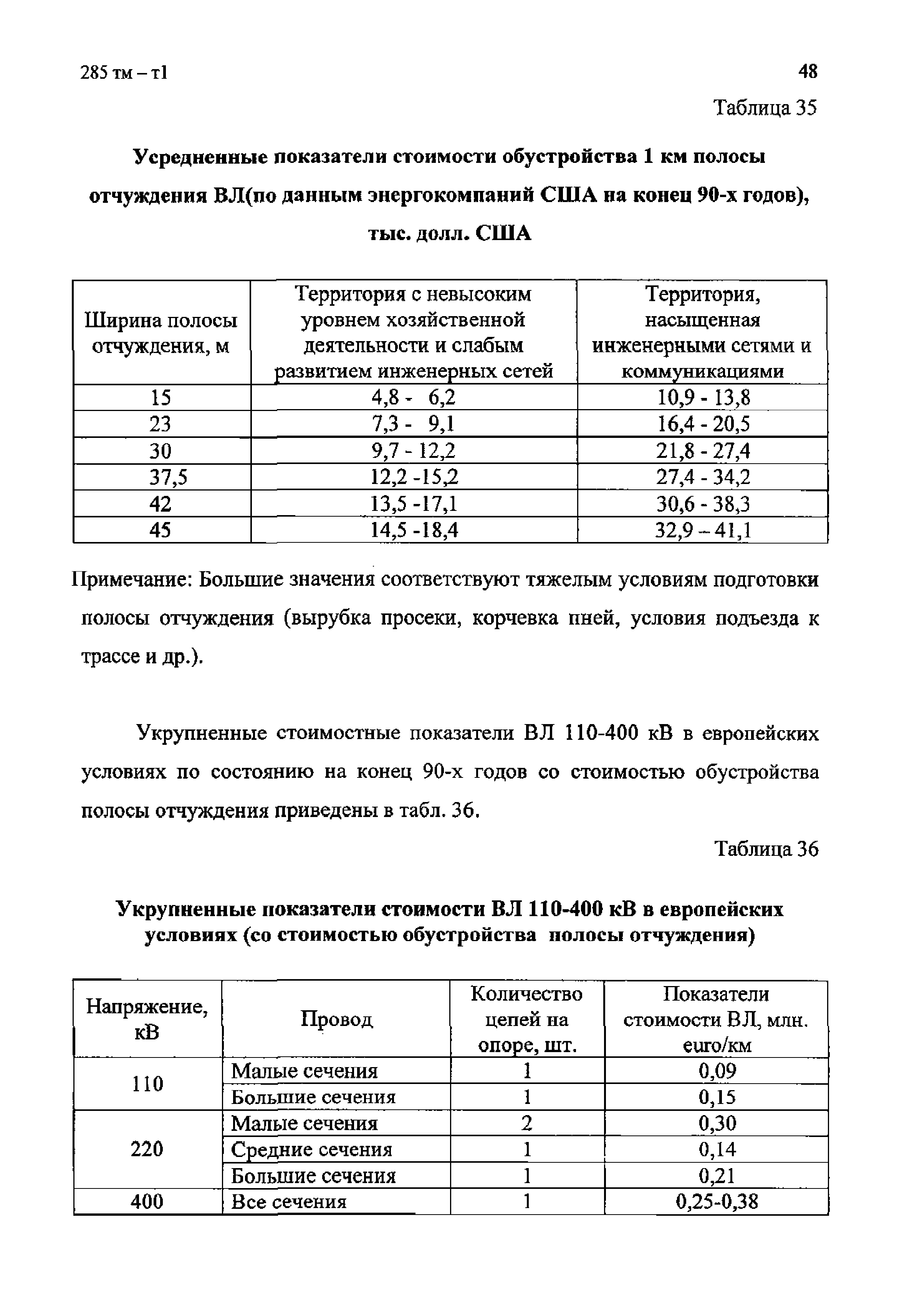 285 тм-т1