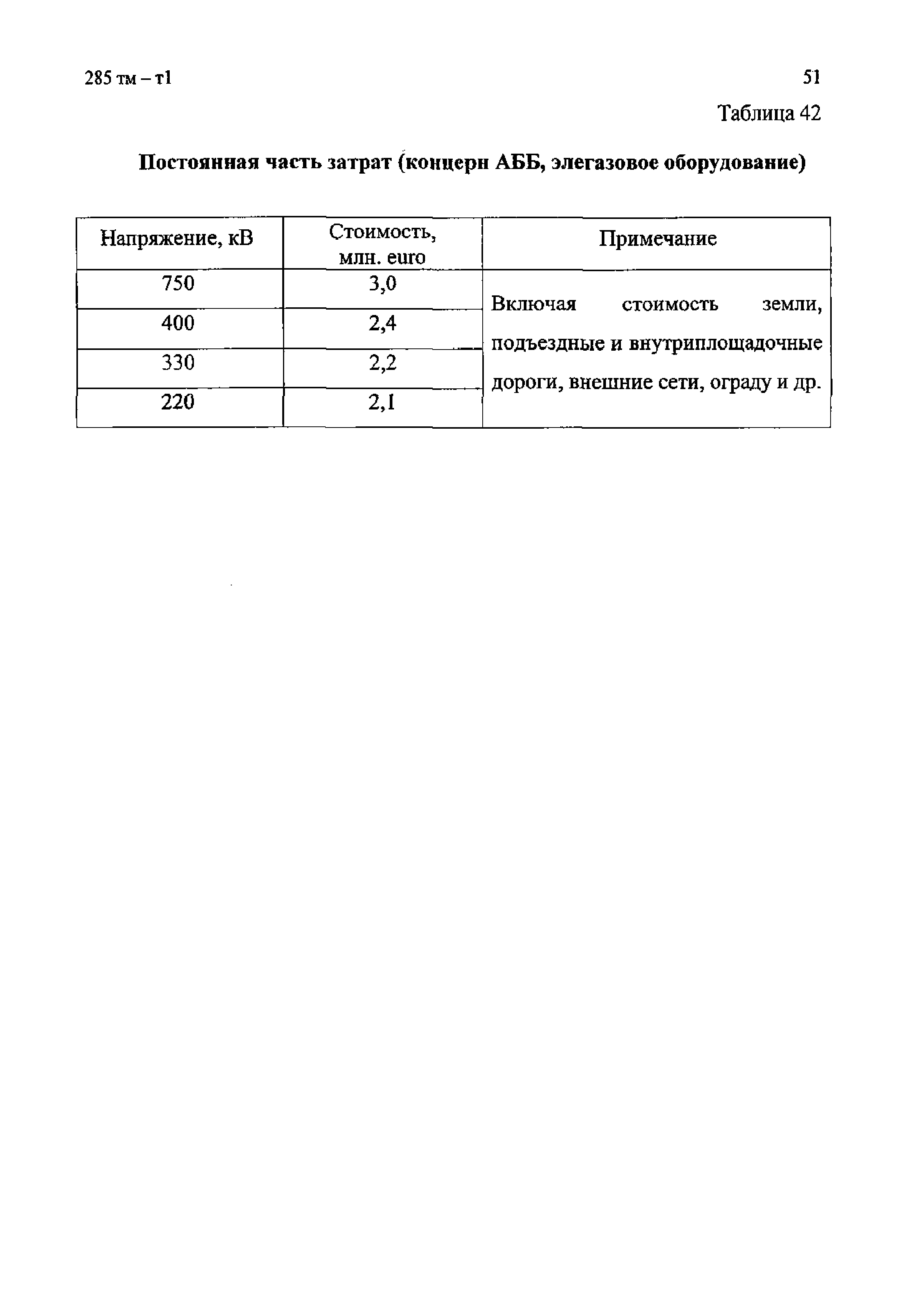 285 тм-т1