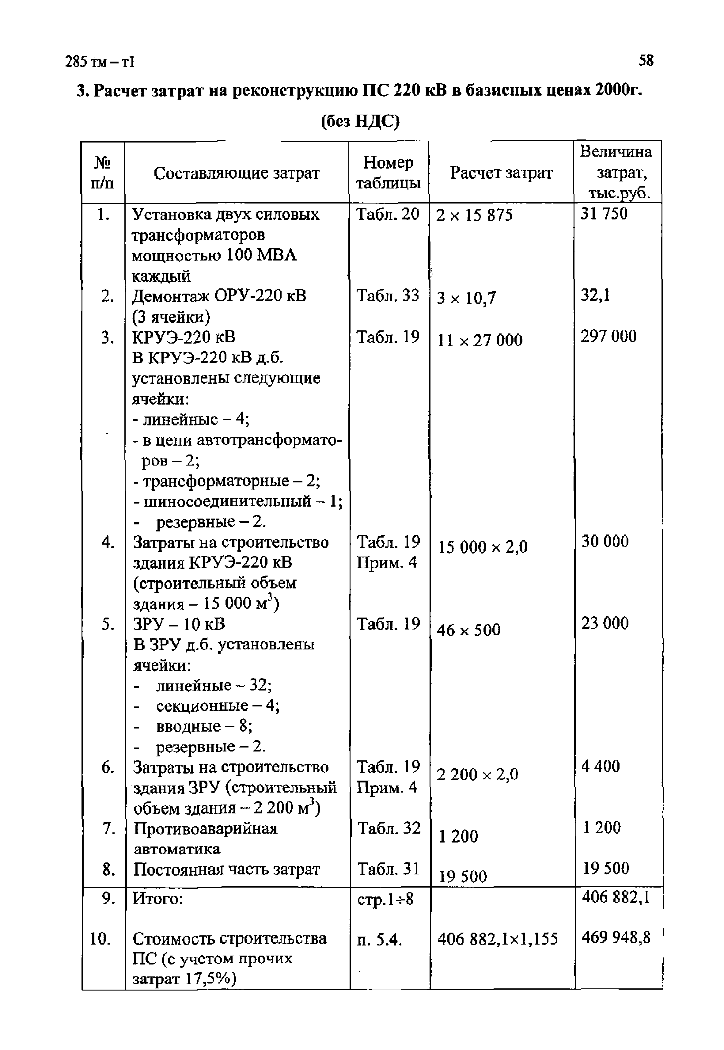 285 тм-т1