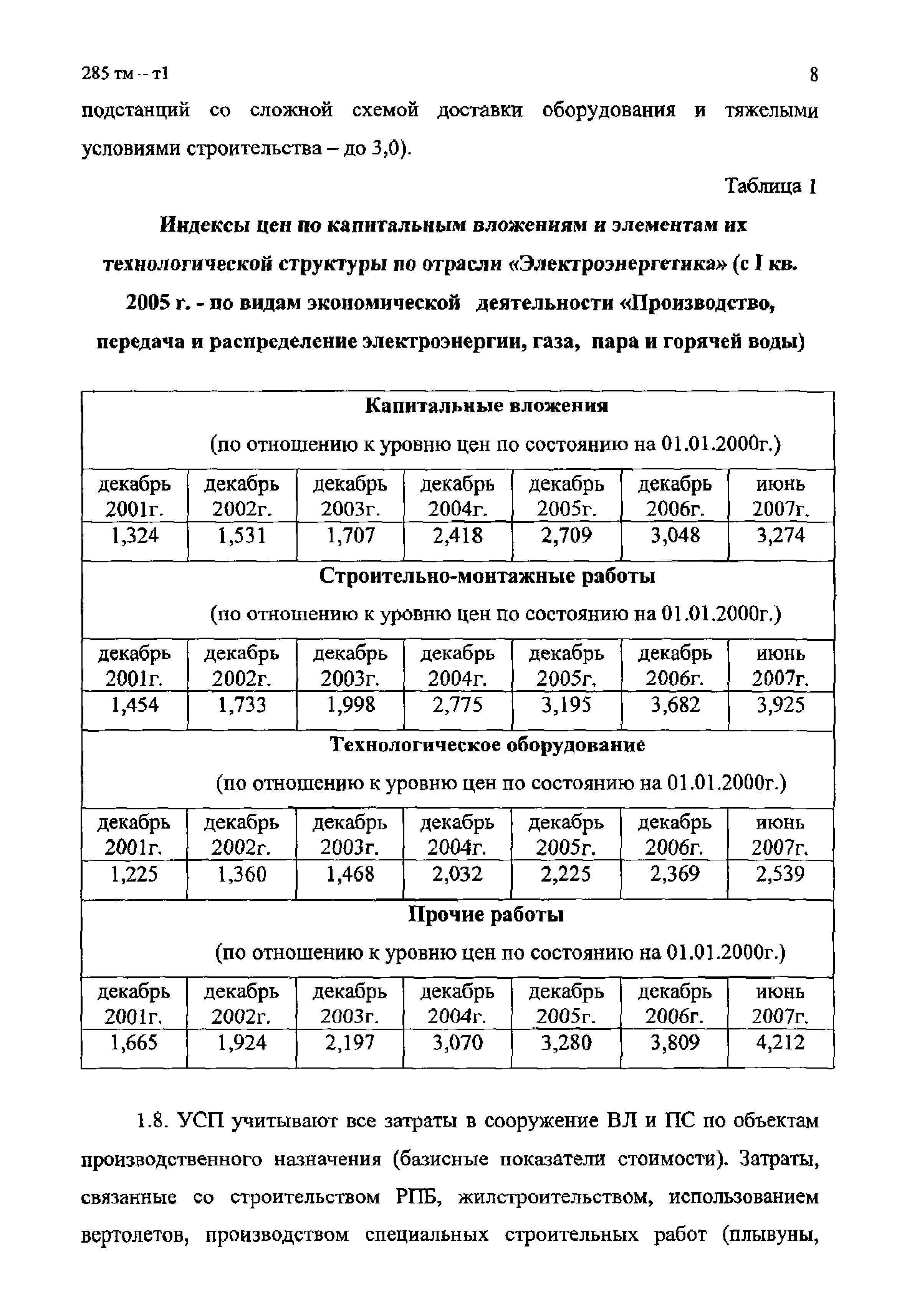 285 тм-т1