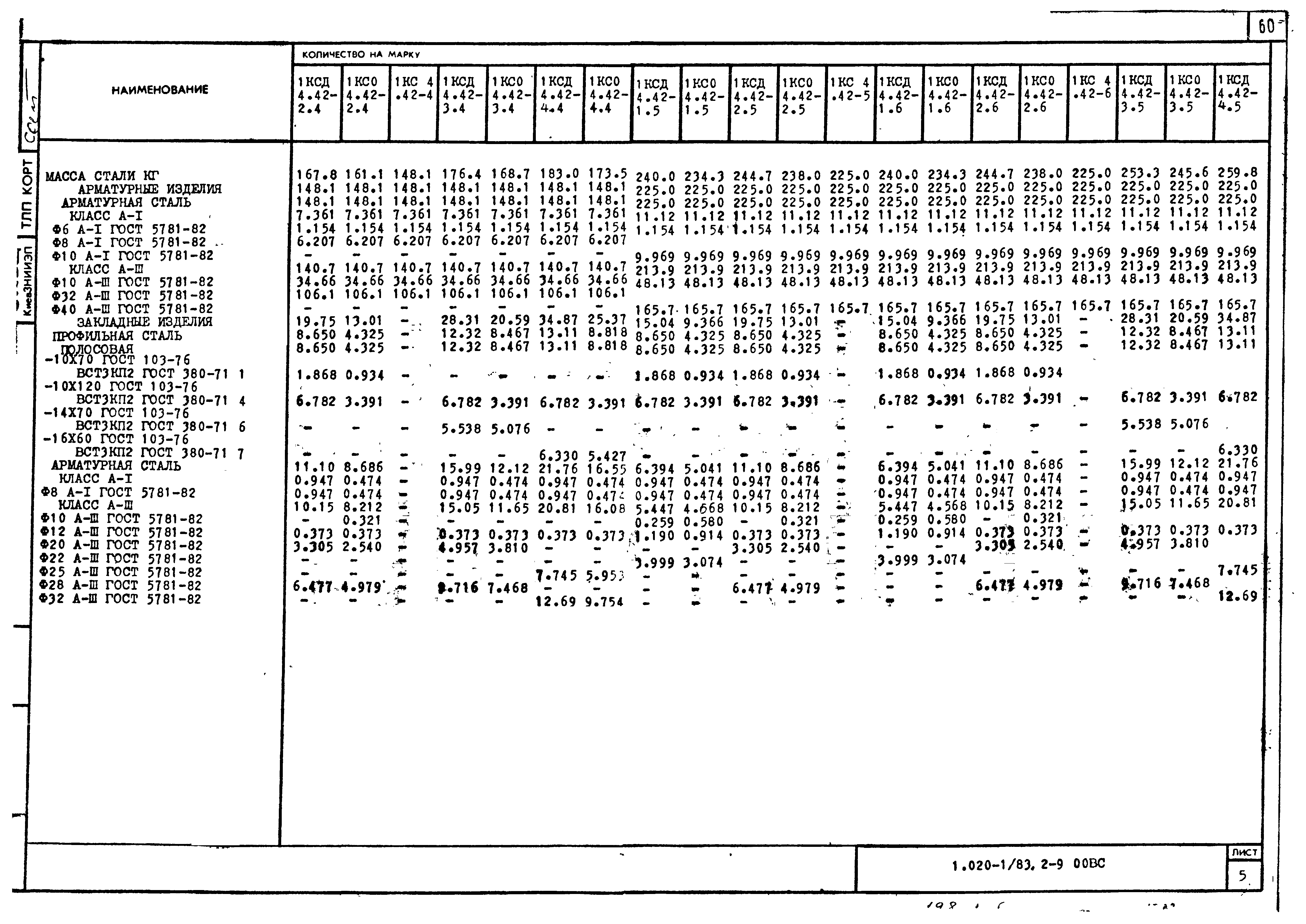 Серия 1.020-1/83