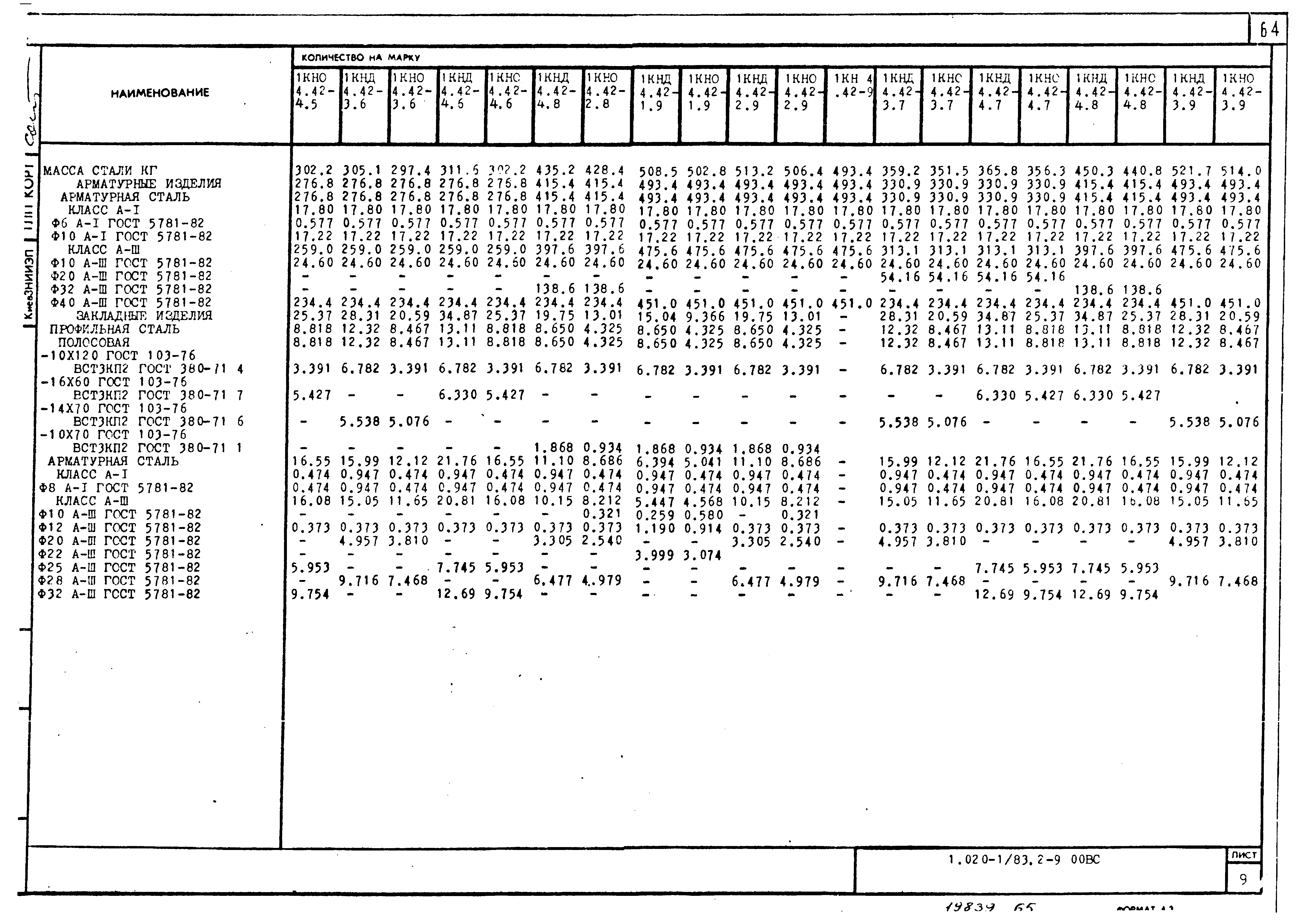 Серия 1.020-1/83