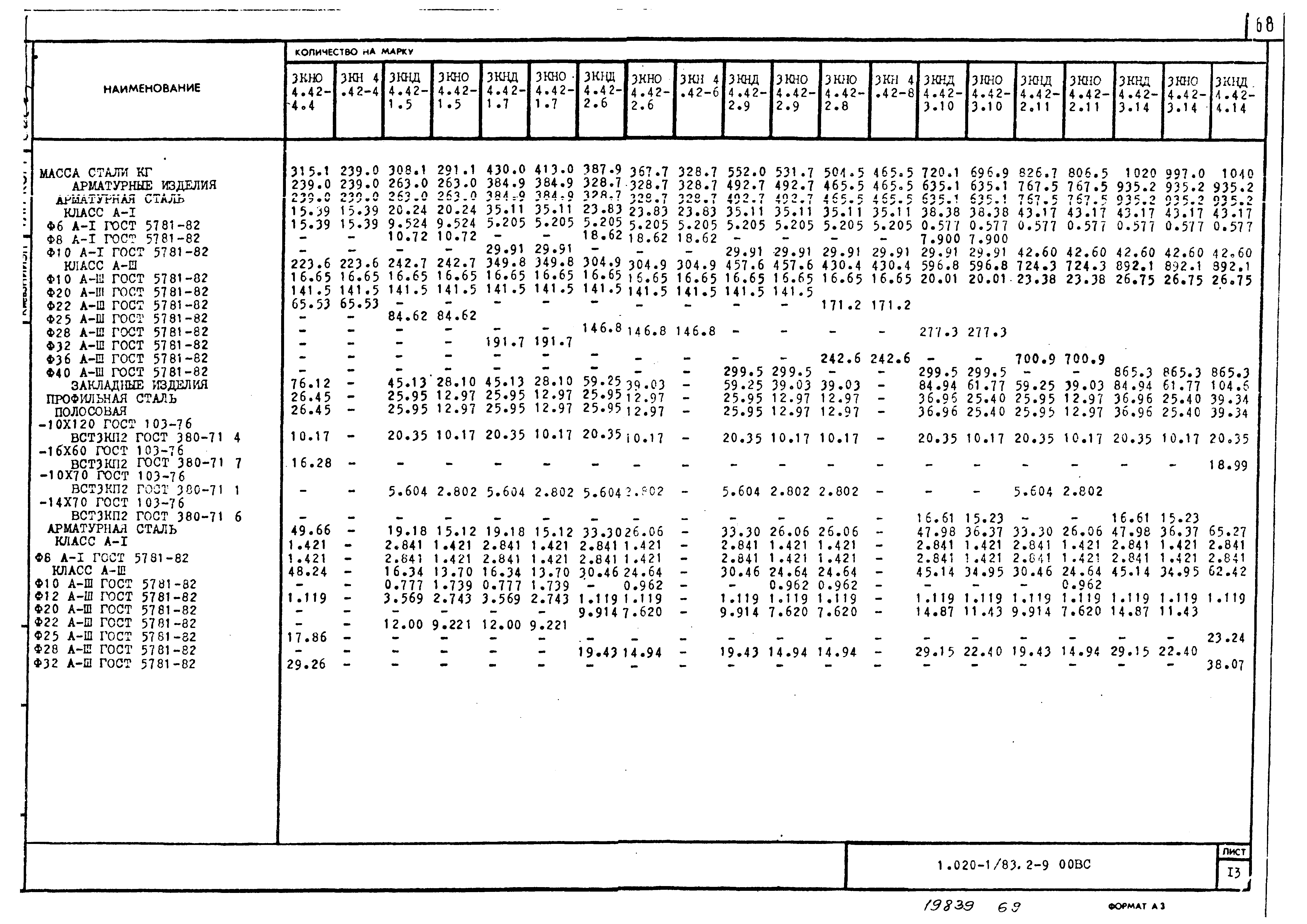 Серия 1.020-1/83