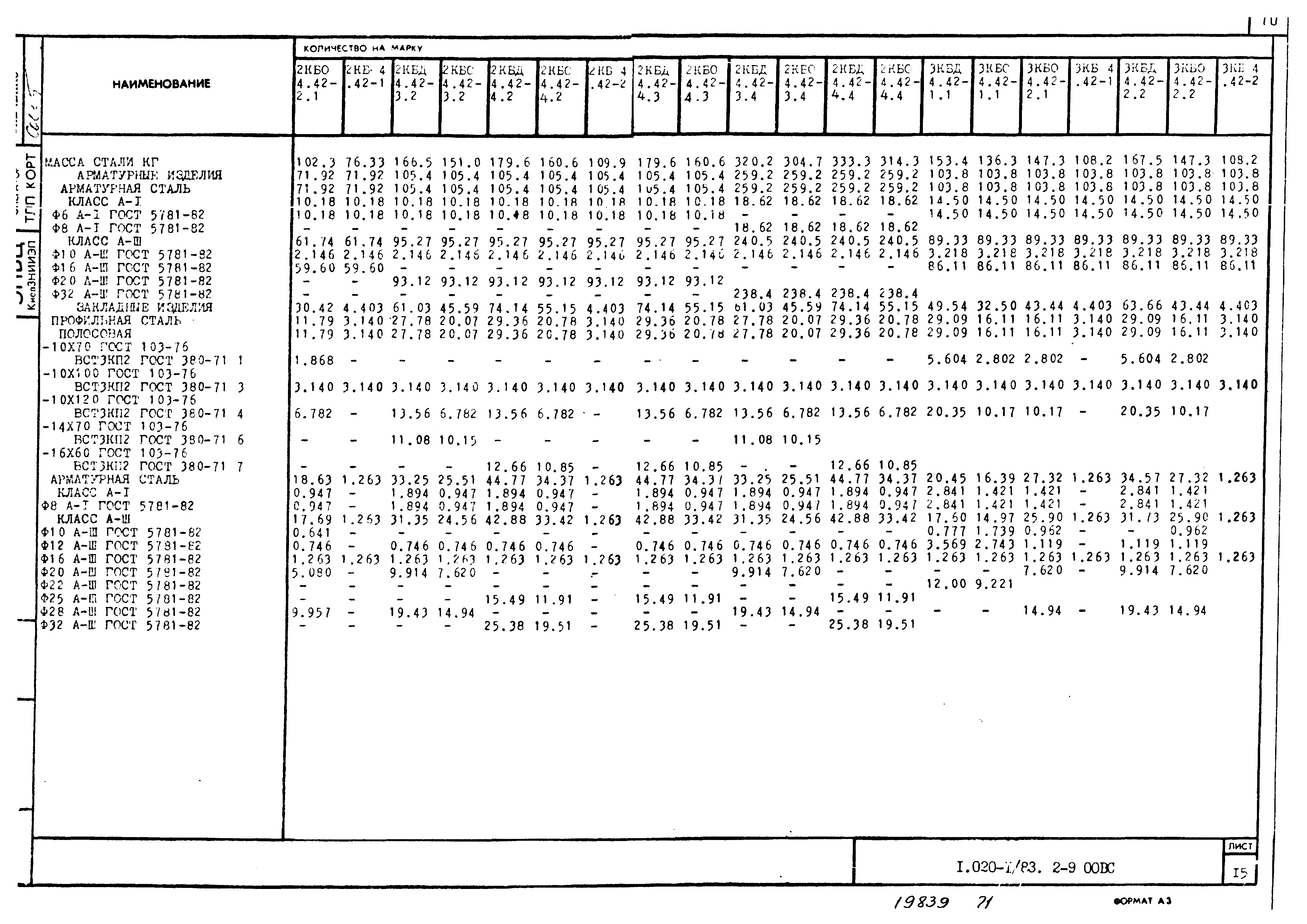 Серия 1.020-1/83