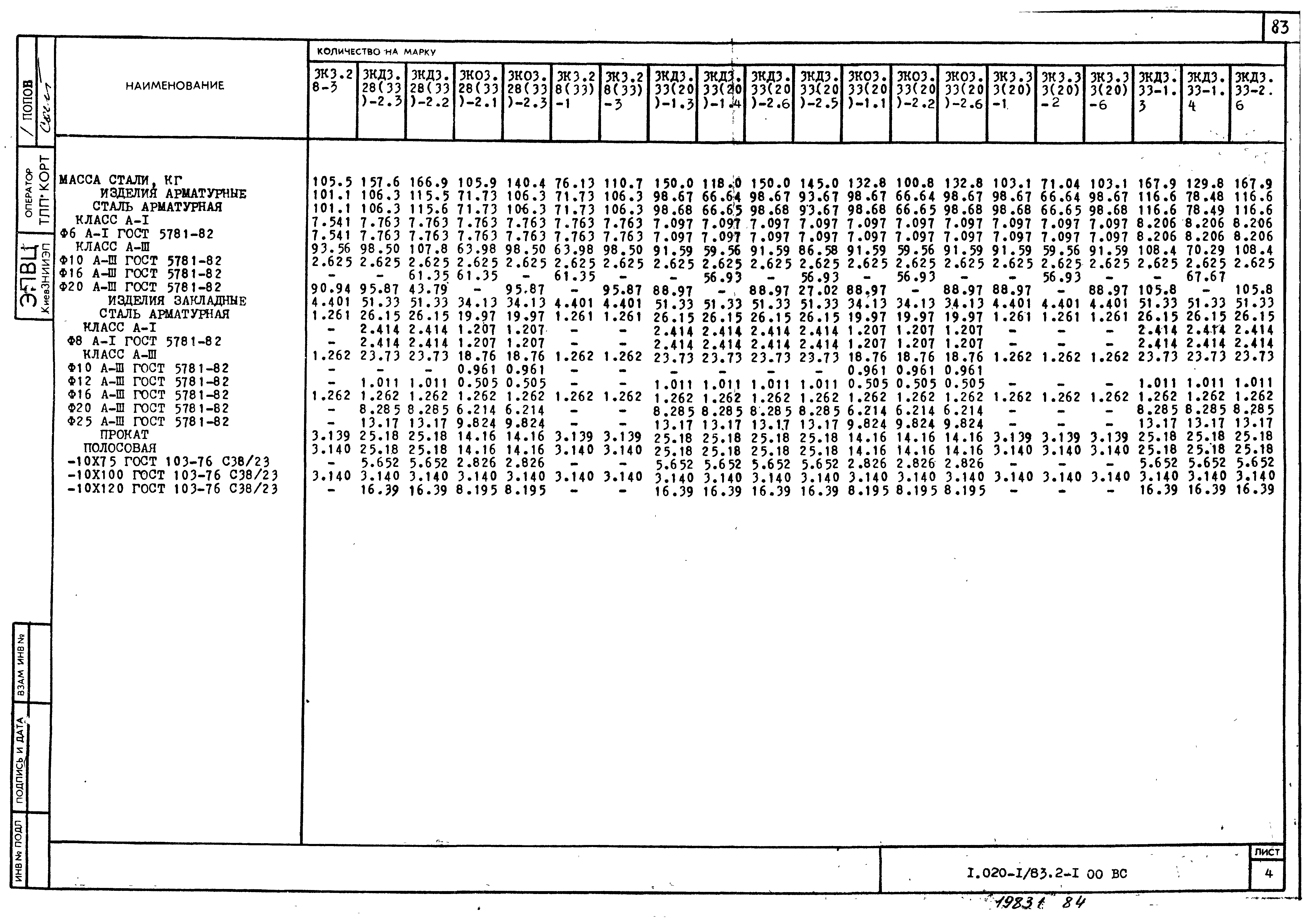 Серия 1.020-1/83