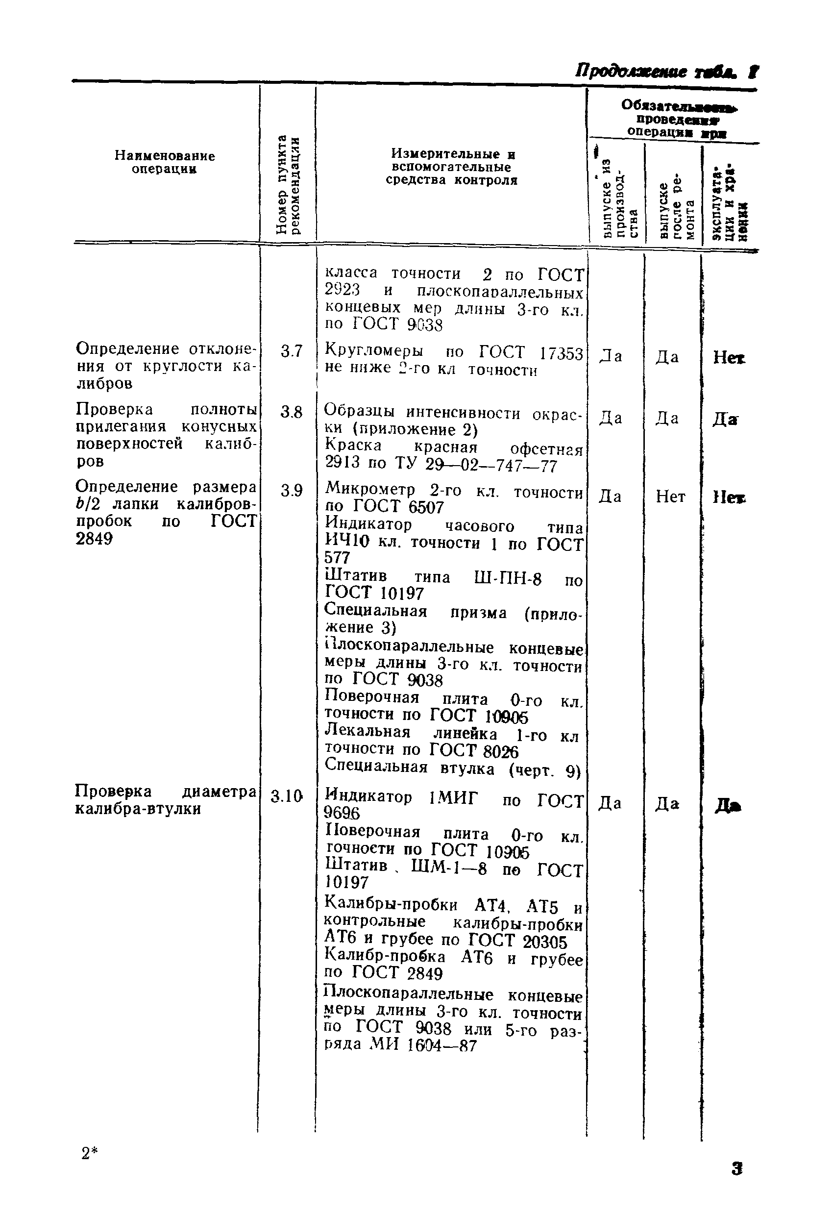 МИ 1937-88