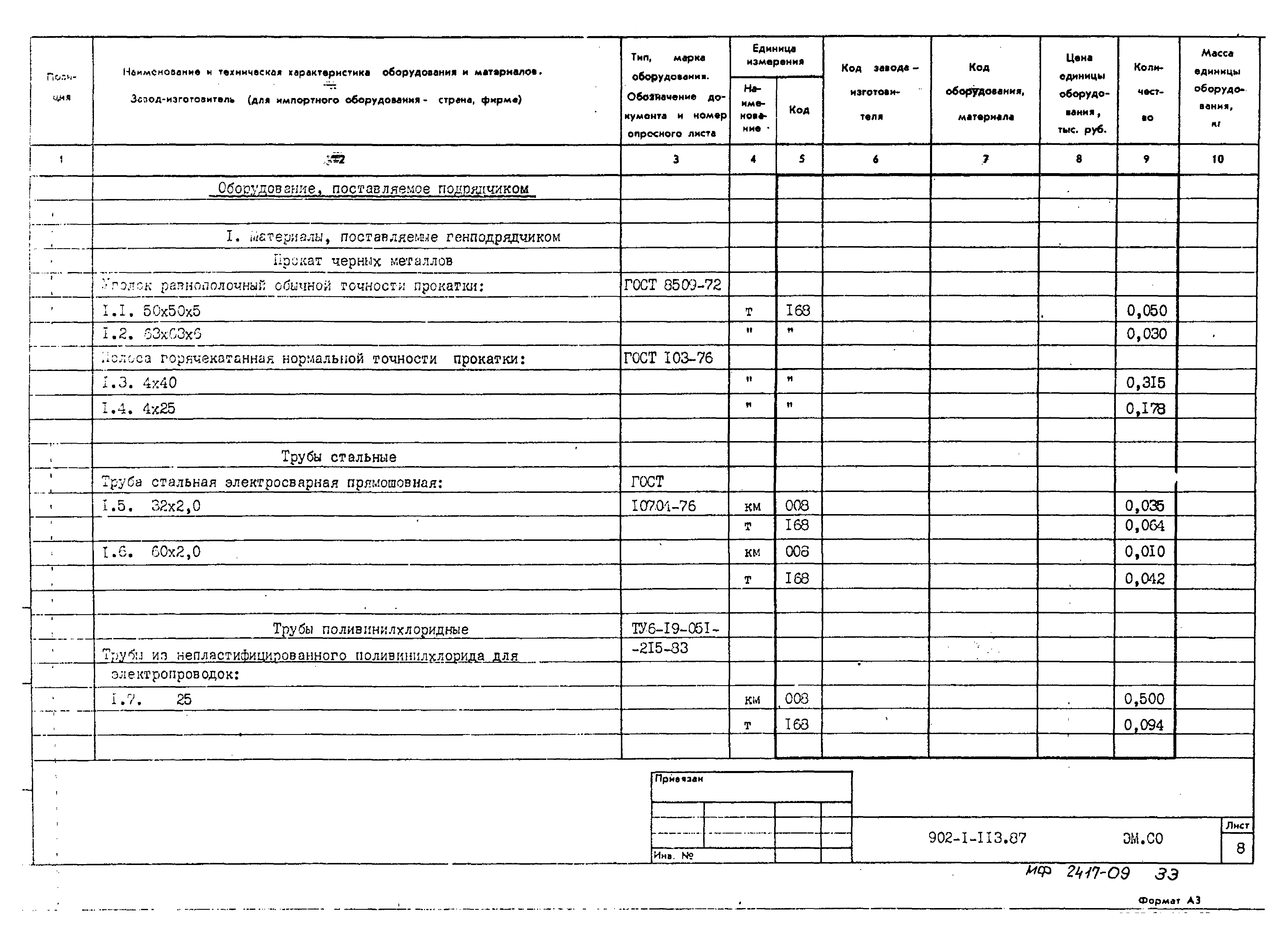 Типовой проект 902-1-119.87