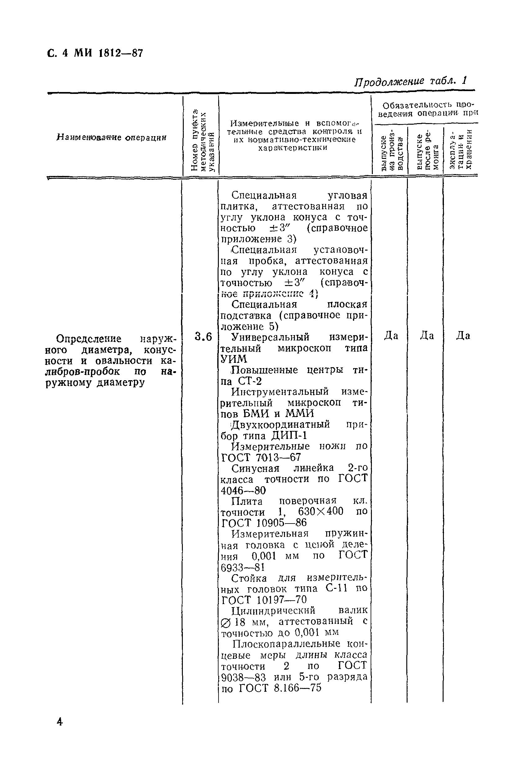 МИ 1812-87