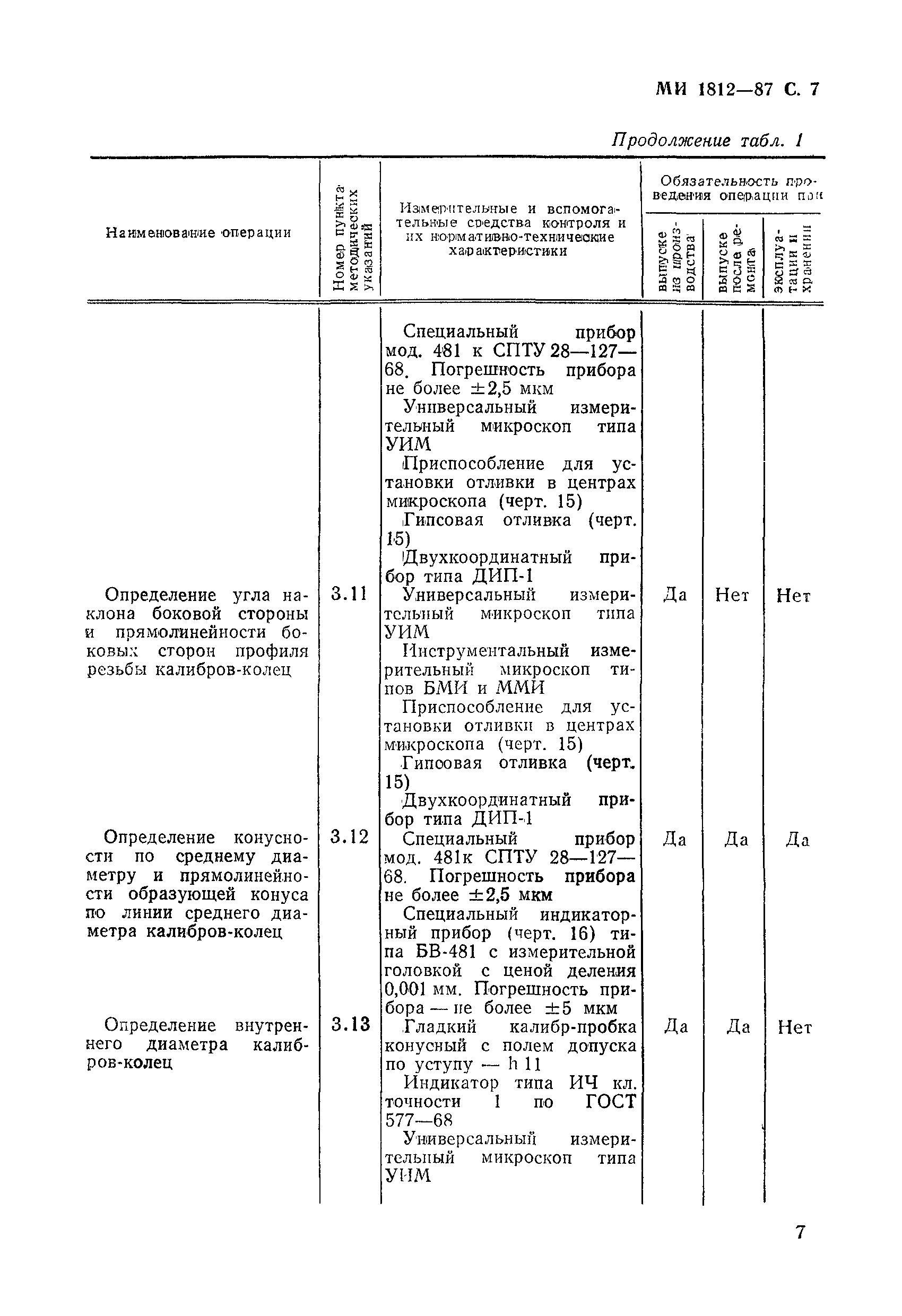 МИ 1812-87