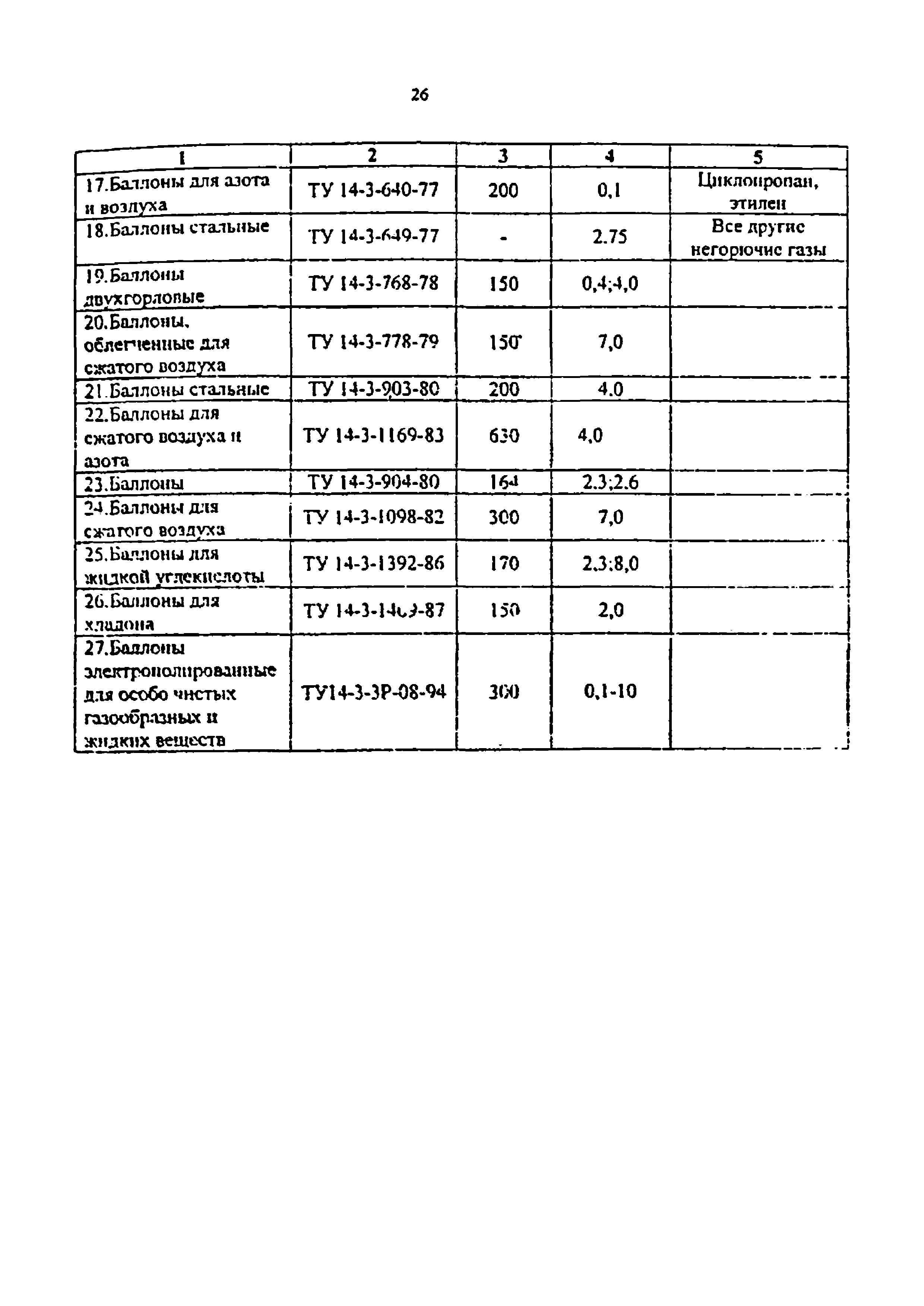 РД 14-001-99