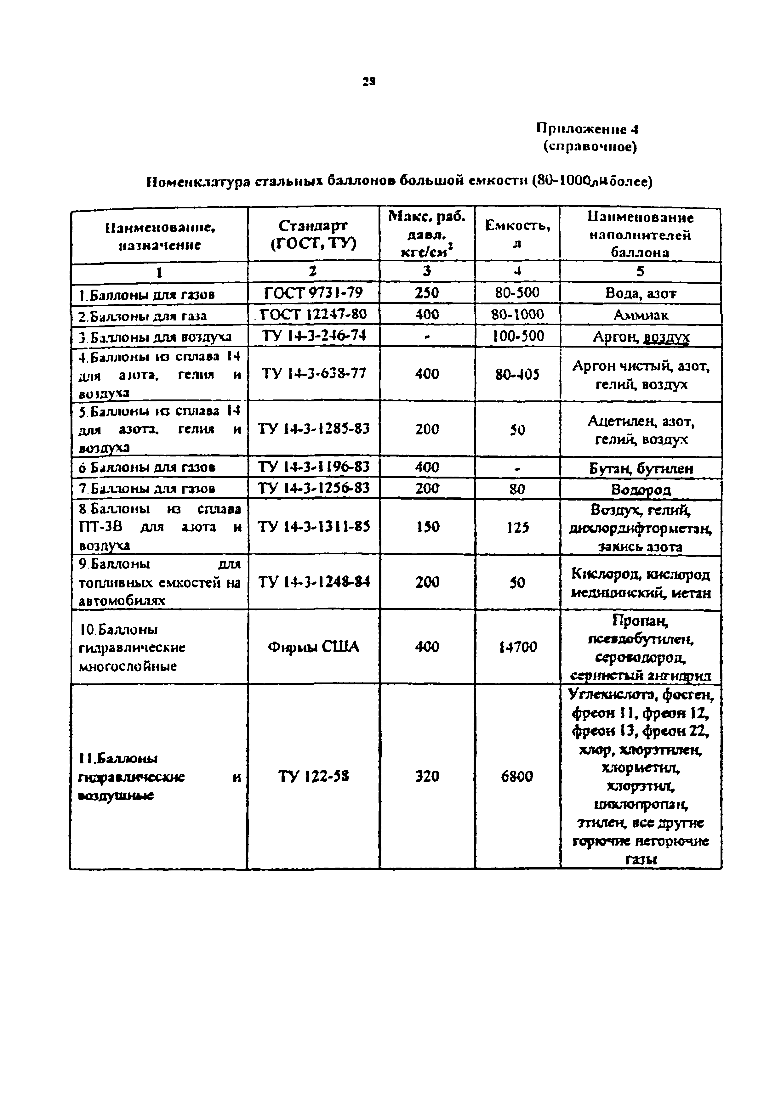 РД 14-001-99