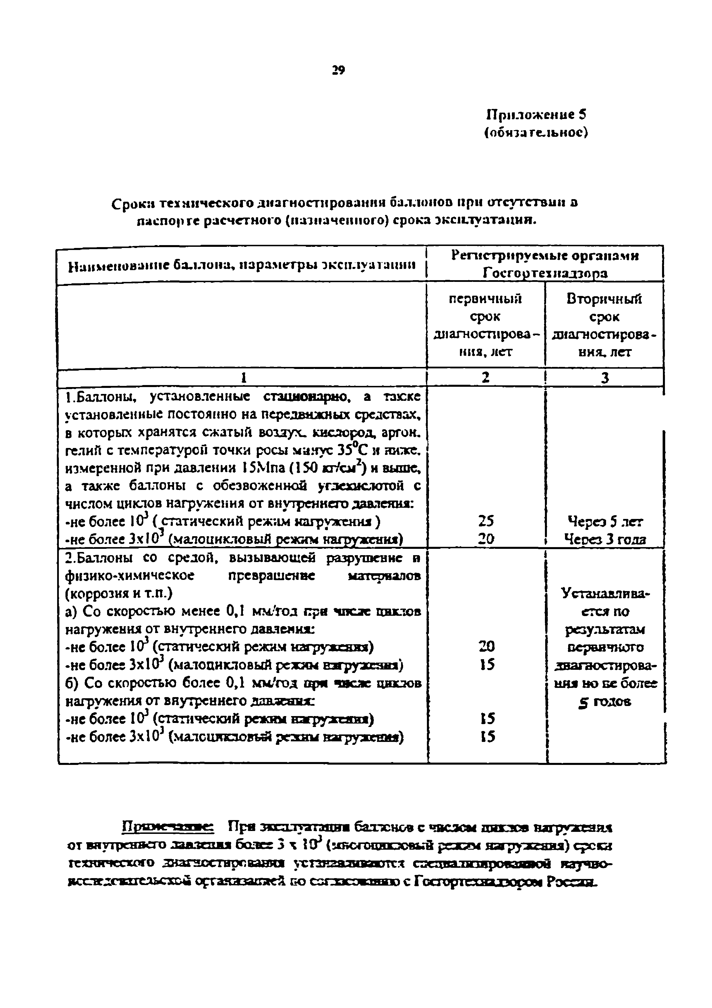 РД 14-001-99