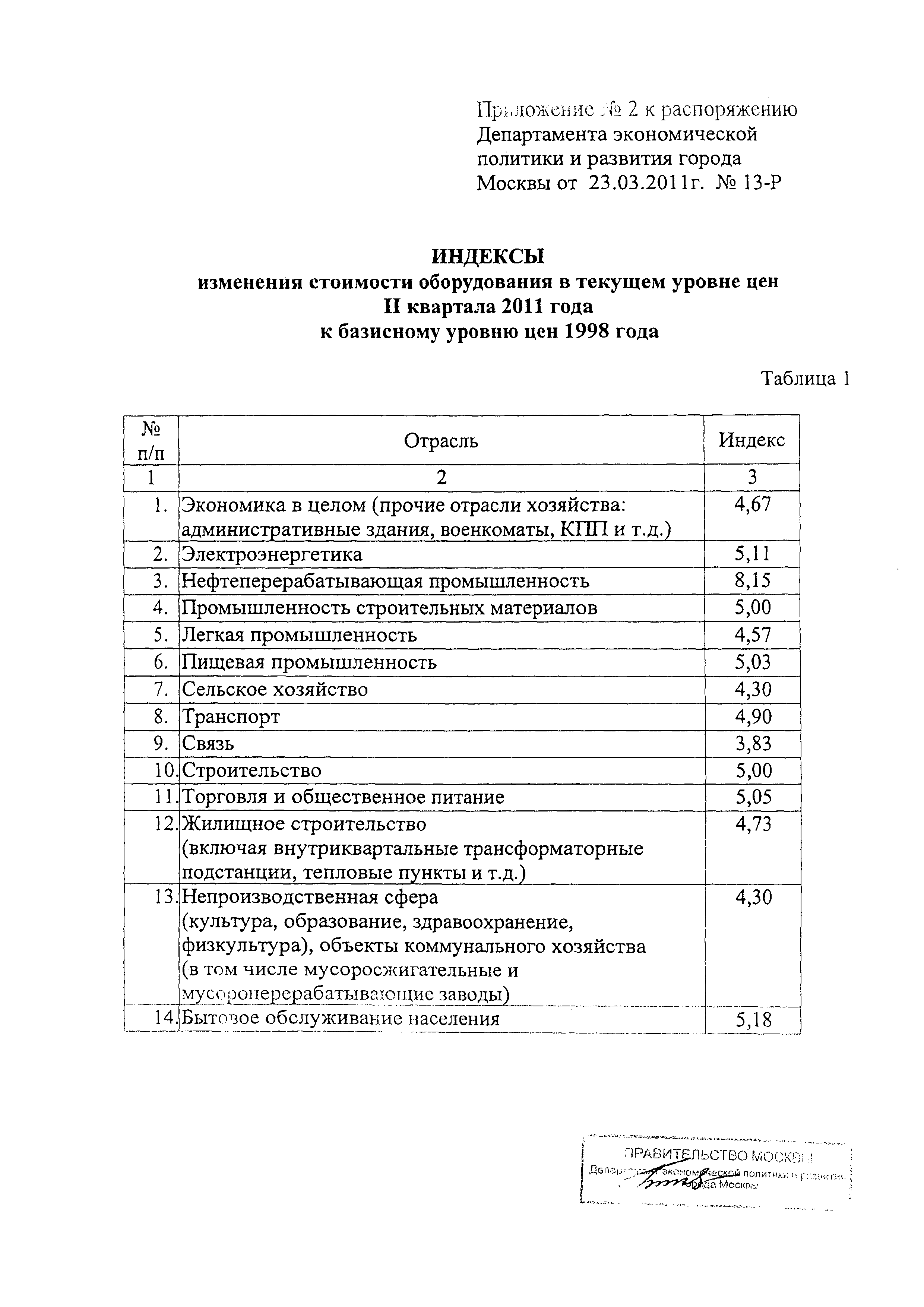 Распоряжение 13-Р