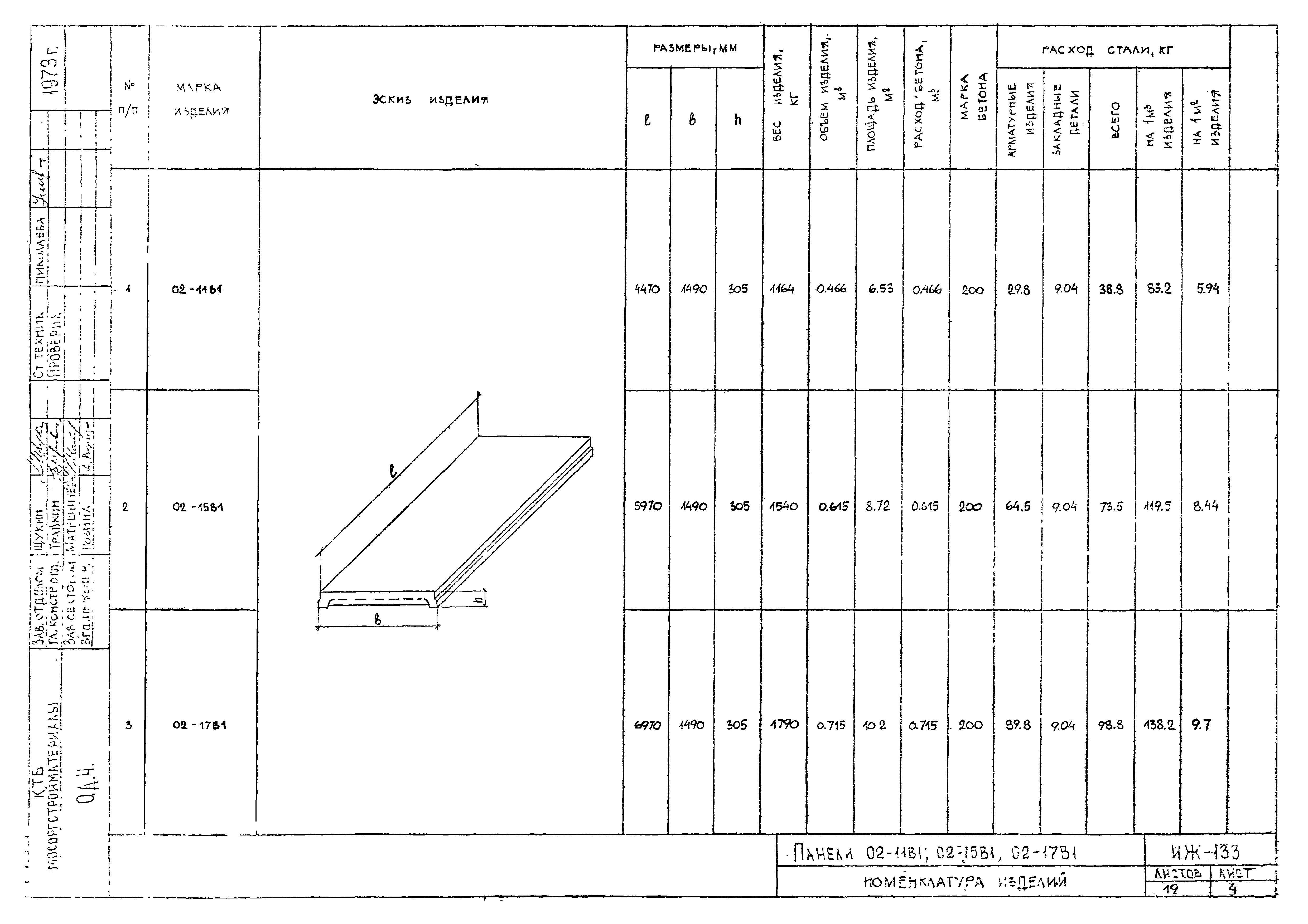 Альбом ИЖ-133