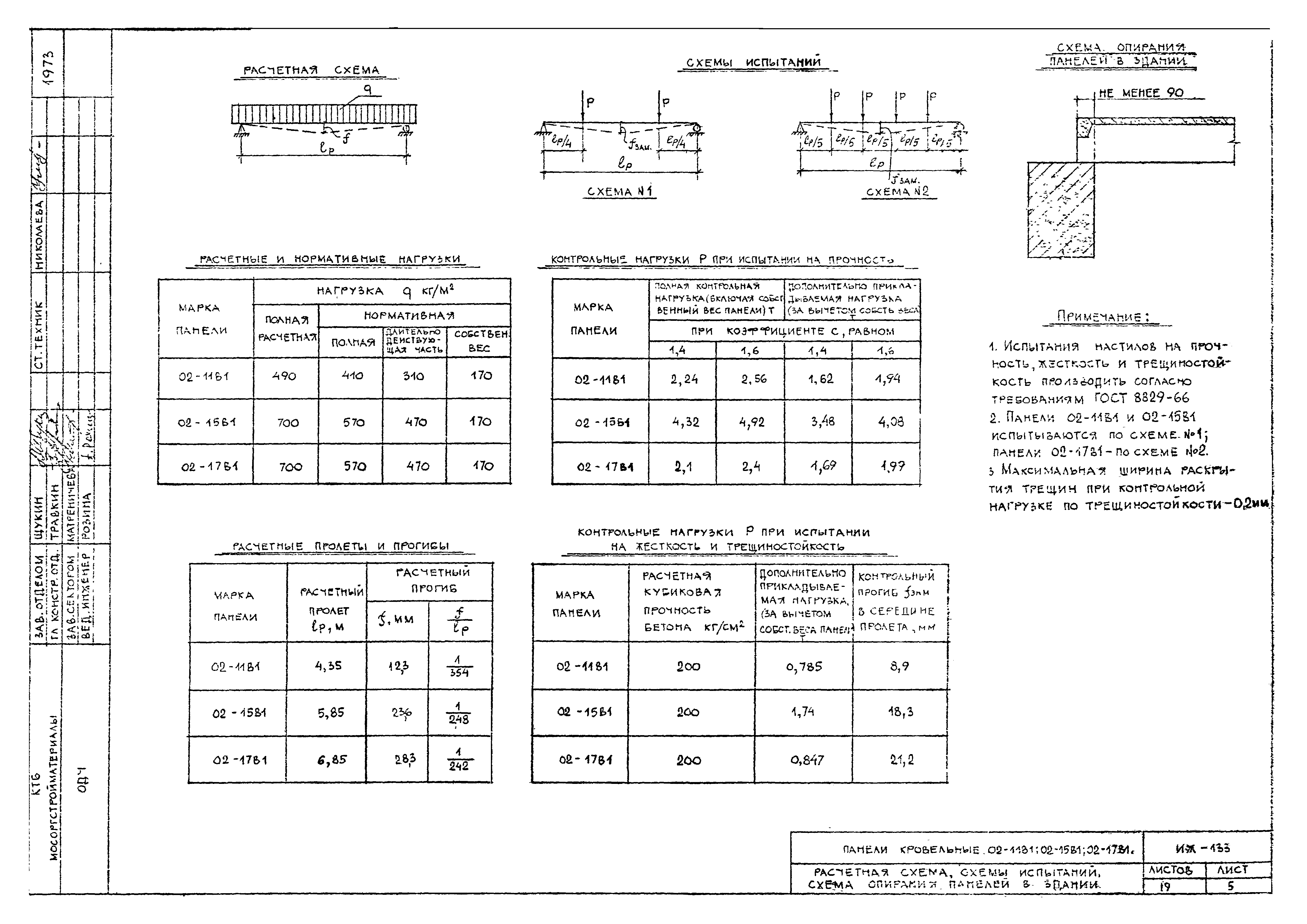 Альбом ИЖ-133