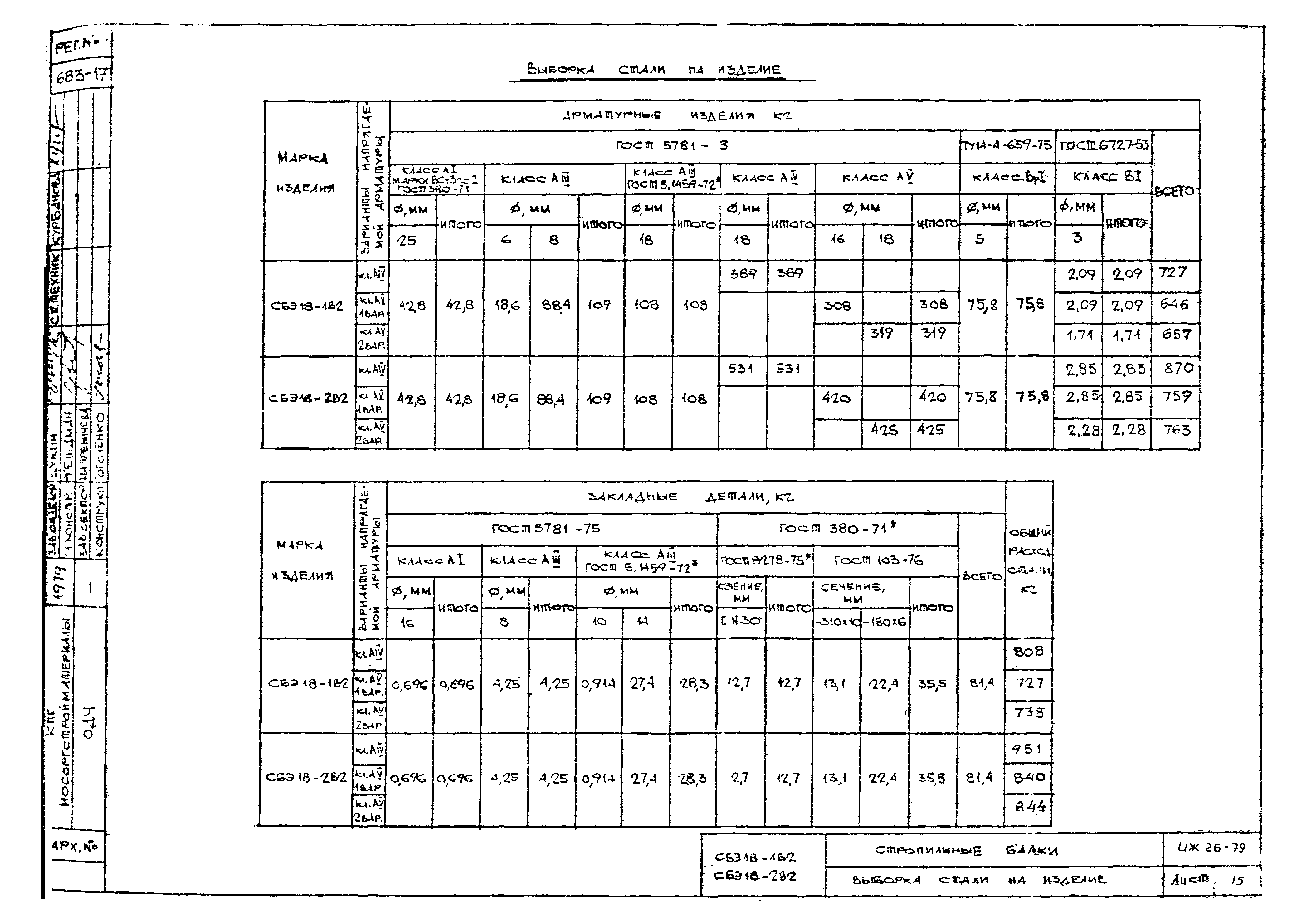 Альбом ИЖ 26-79