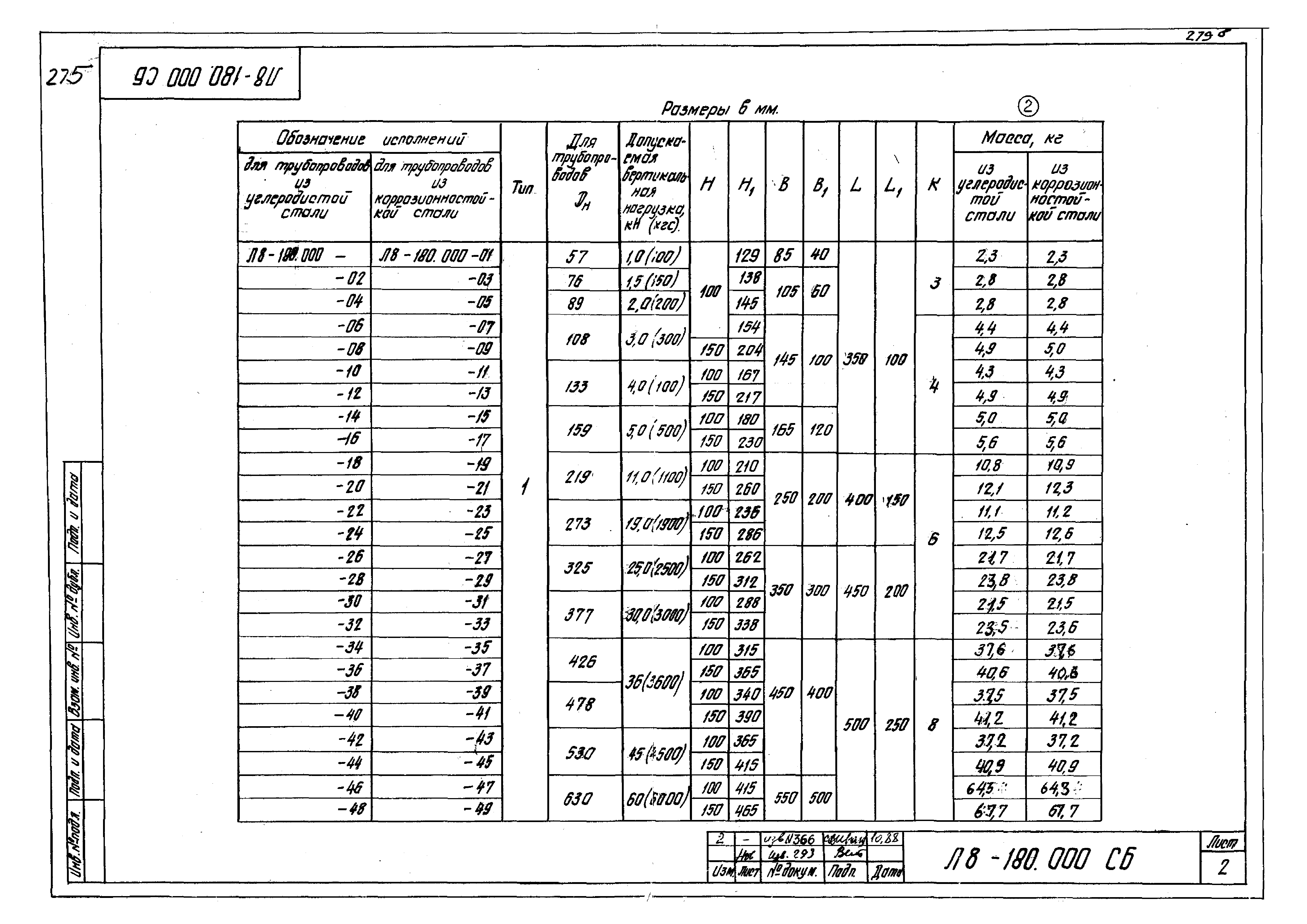 Л8-180.000