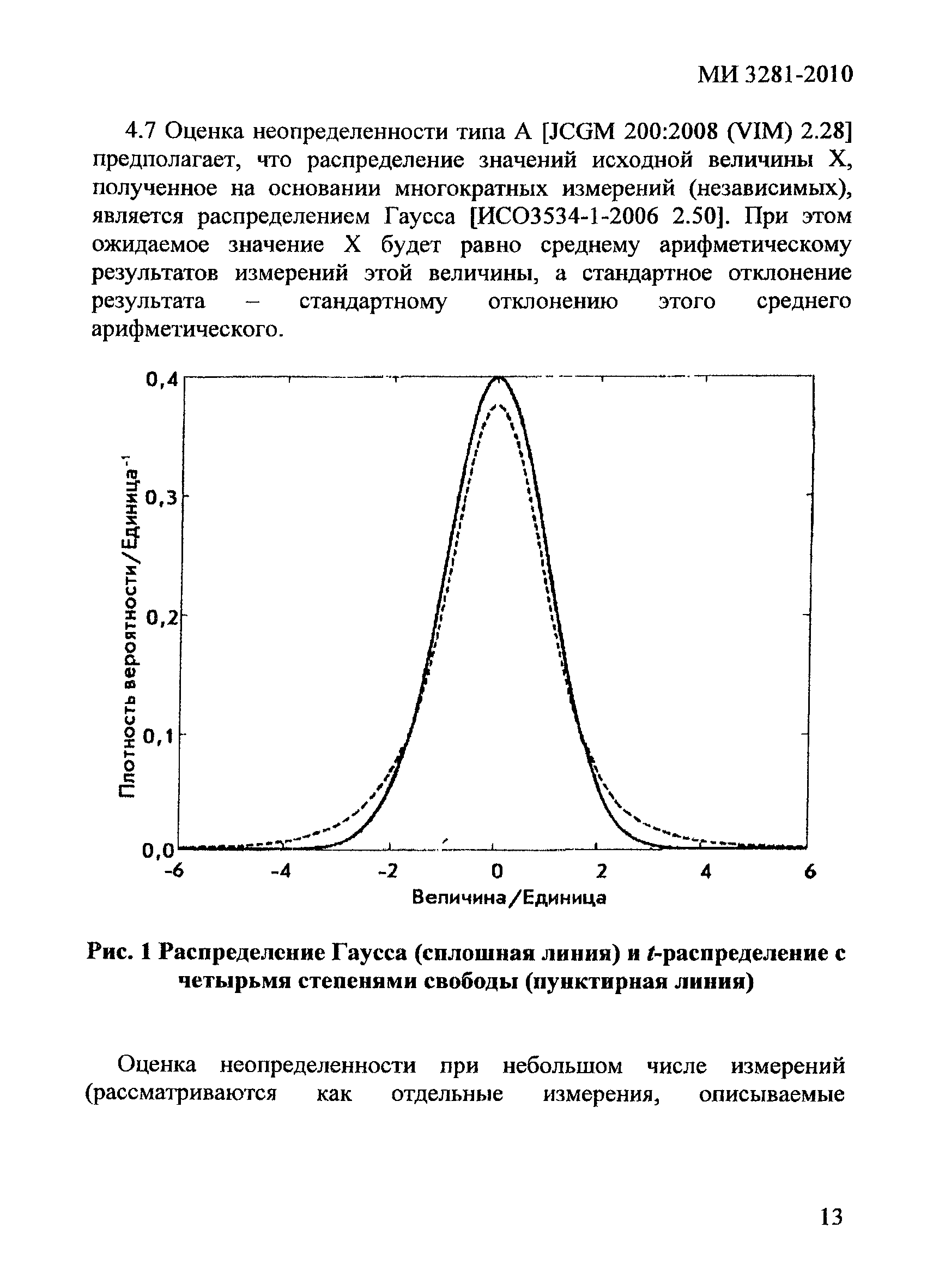 МИ 3281-2010