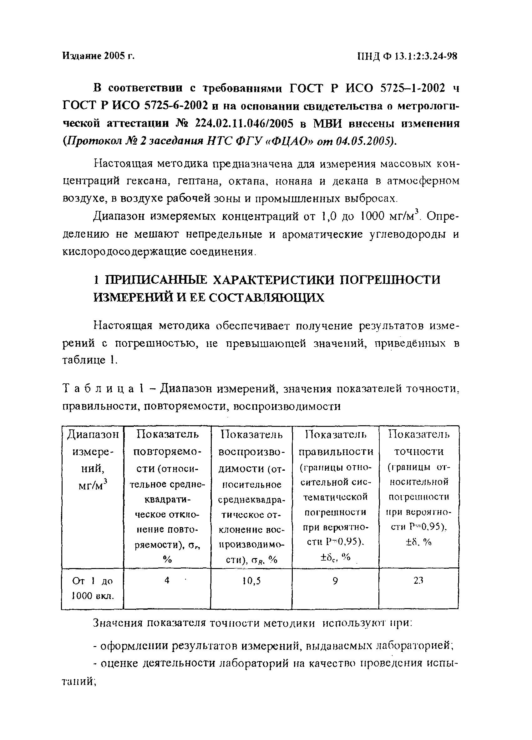 ПНД Ф 13.1:2:3.24-98