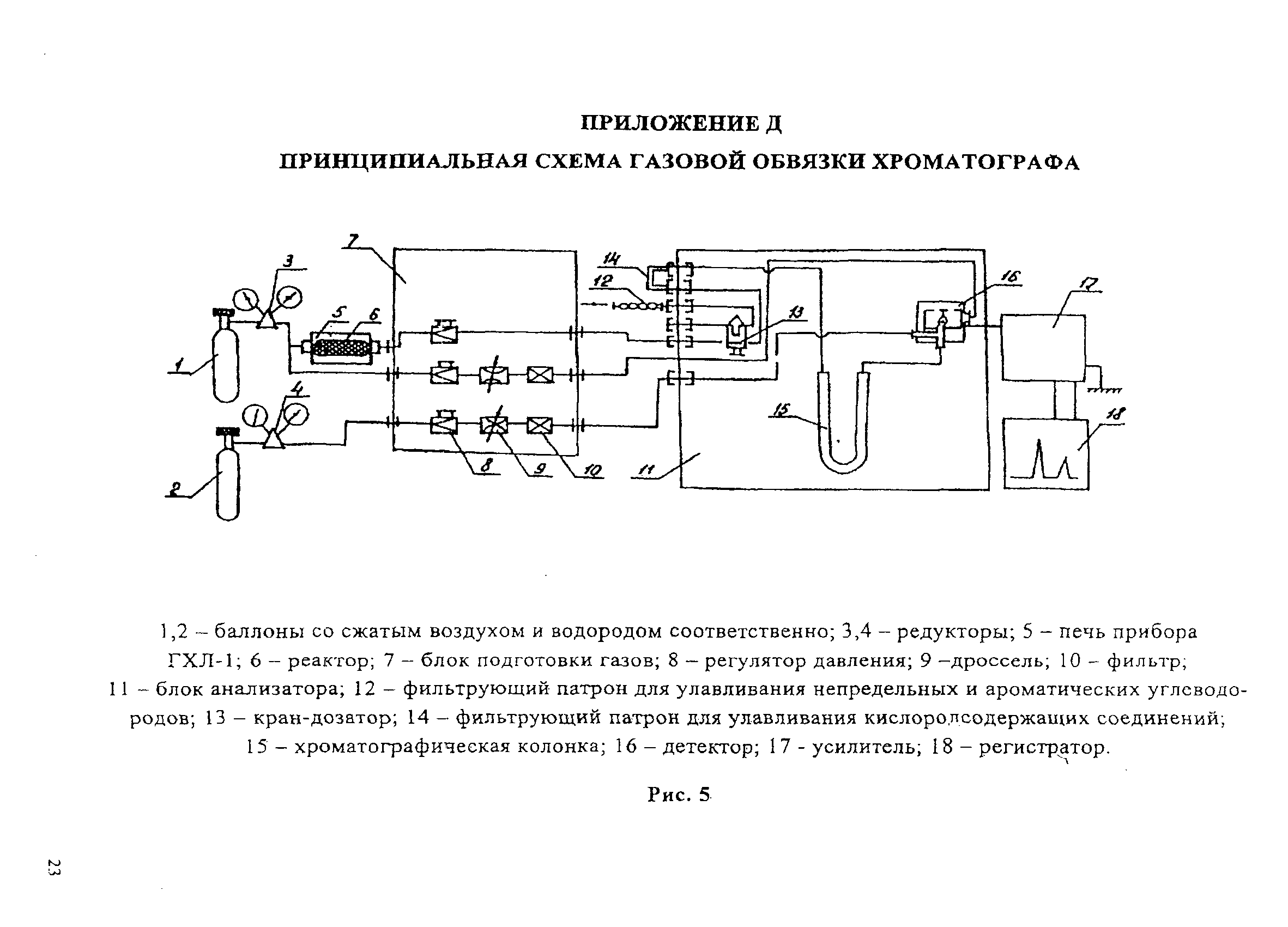 ПНД Ф 13.1:2:3.24-98