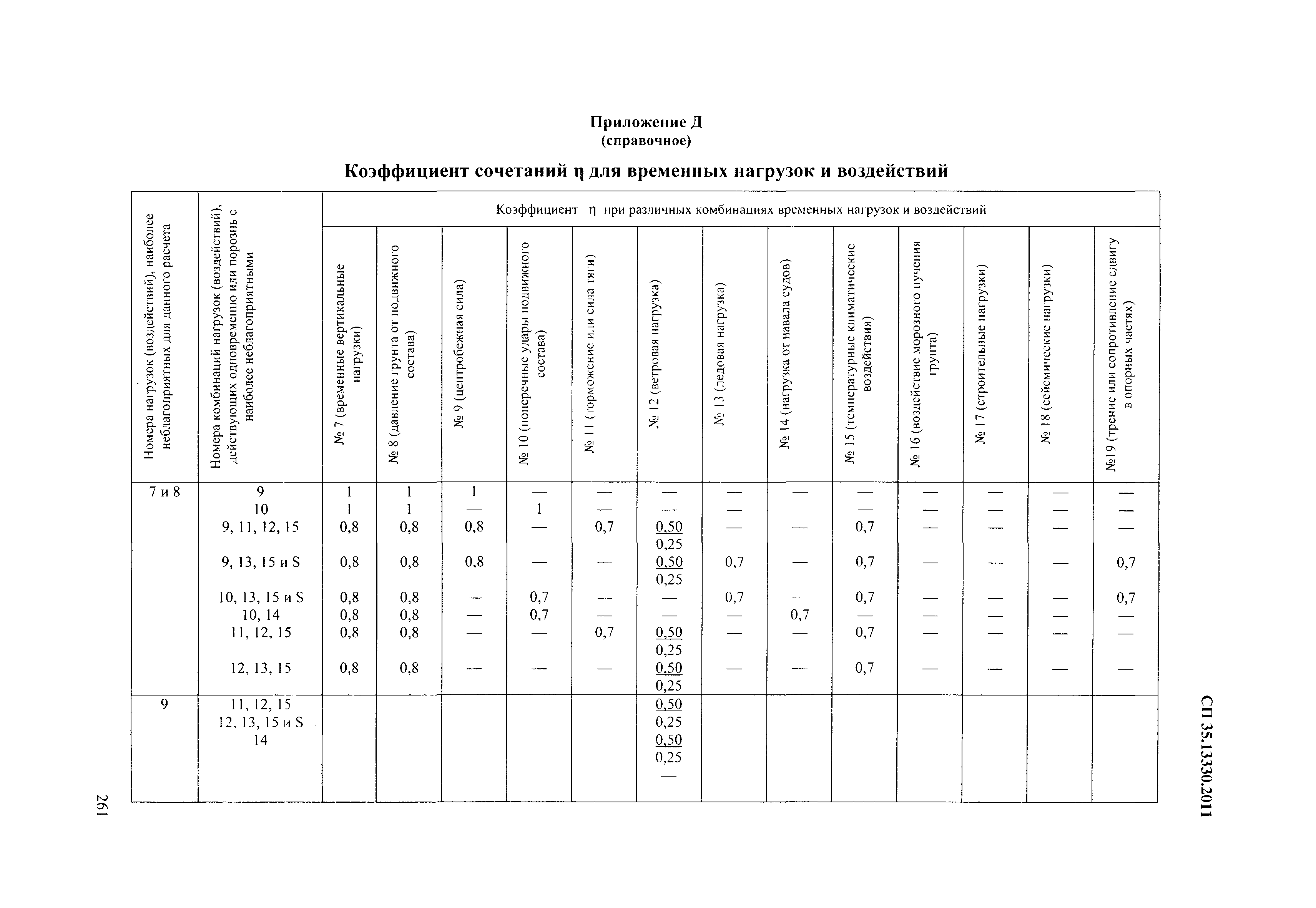 СП 35.13330.2011