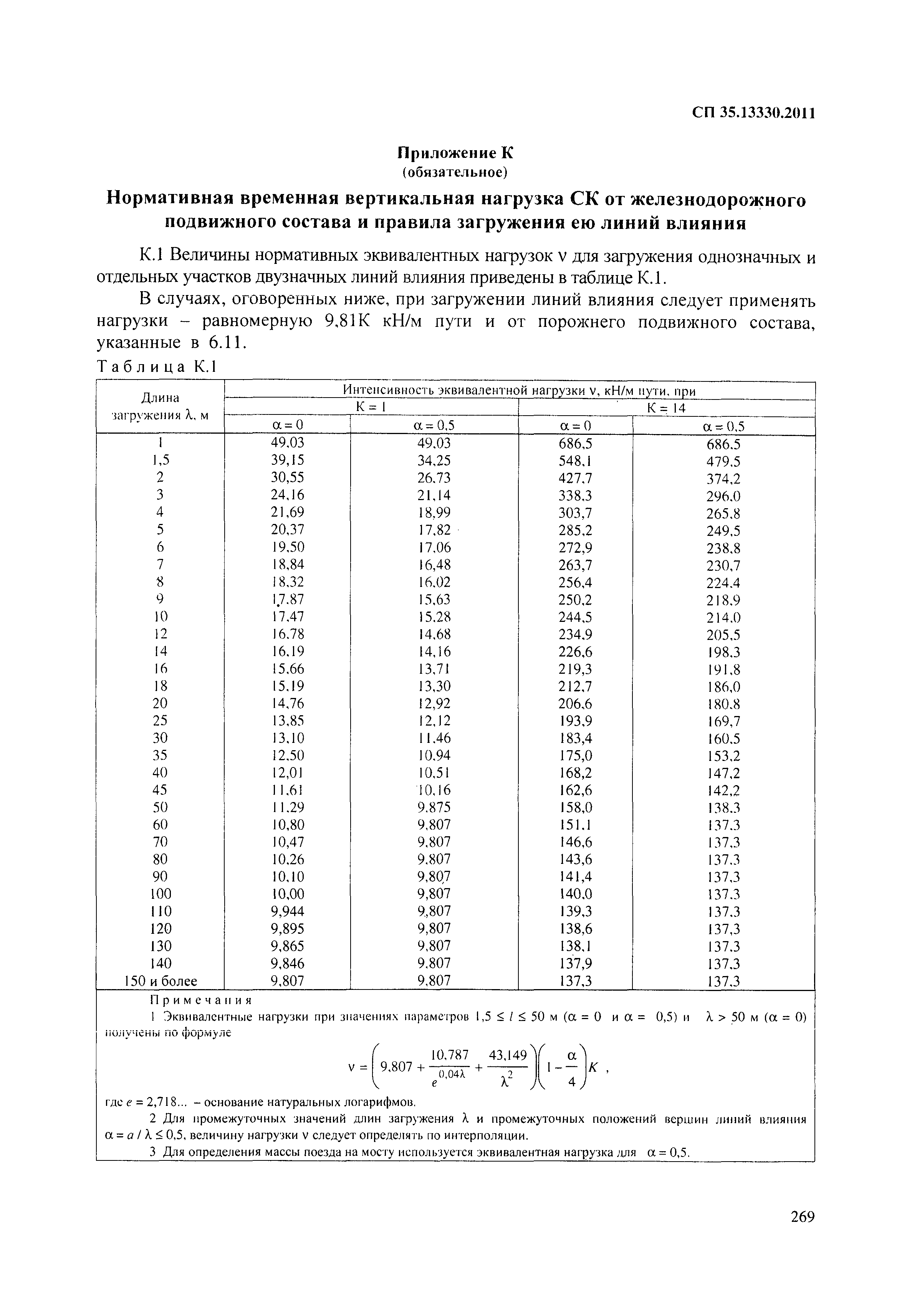 СП 35.13330.2011