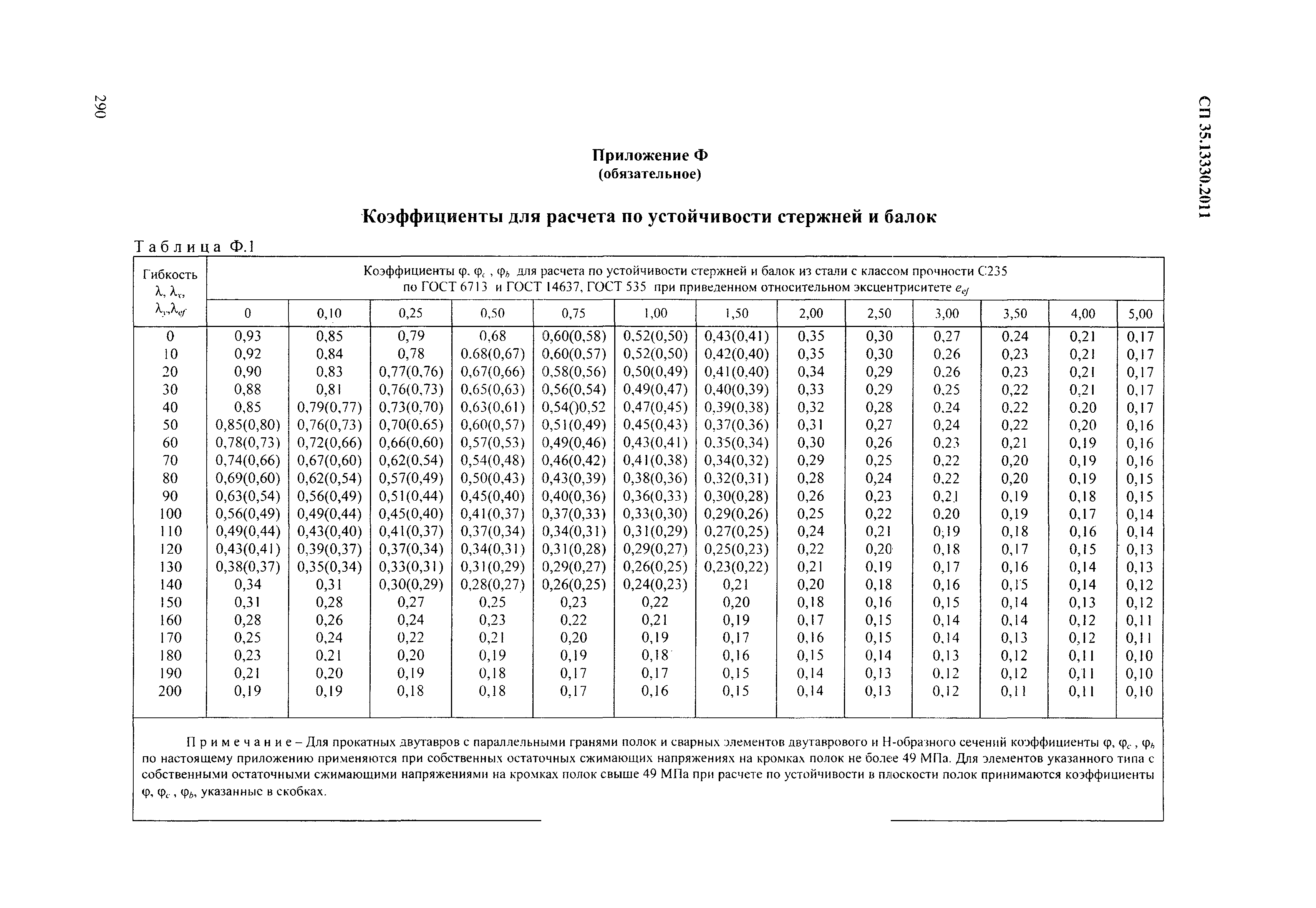 СП 35.13330.2011