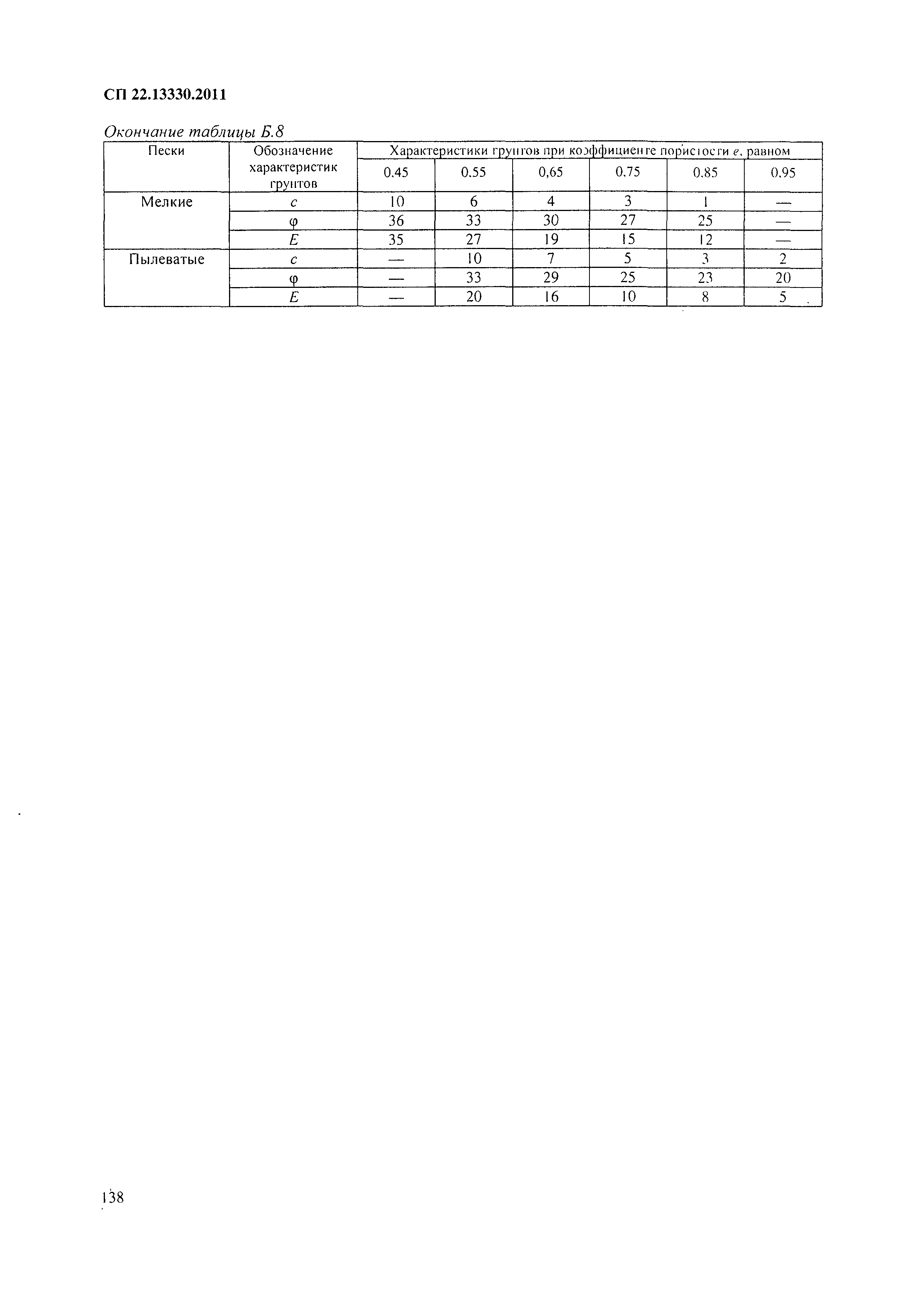 СП 22.13330.2011